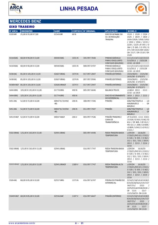 LINHA PESADA
MERCEDES BENZ
EIXO TRASEIRO
N° ARCA DIMENSÕES SABÓ CORTECO N° ORIGINAL APLICAÇÃO MODELO
25,00 X 35,00 X 7,005320-BR EIXODEACINAM. DA
CX. DEREDUÇÃO
TRASEIRA
1519 / 1520 / 1524 /
1525 / 1819 / 1820 /
1924 /1929 /1930 /1932
/ 1933 / 1934 / 2219 /
2220 / 2225 /O 355 / O
364 / O 365 / O 370 / O
371 /OH 1419 /OH 1420/
OH 1517 / OH 1518 / OH
1520
60 N01543-BR
68,00 X 90,00 X 13,005418-BAG PINHAO(SAÍDA)(2
PARA3 EIXO)JUNTO
COM5649 (6X4/6X6)
1111/1113/1116/1313/1
513/2013 / 2325/28 -
2218 -LG 1819
1031 N00500-BAG 345.997.7646
68,00 X 90,00 X 13,005418-BAG PINHAO(SAÍDA)(2
PARA3 EIXO)JUNTO
COM5649 (6X4/6X6)
1111/1113/1116/1313/1
513/2013 / 2325/28 -
2218 -LG 1819
1031 N00500-BAG 008.997.0747
85,00 X 105,00 X 13,005438-BG PINHÃO(EXTERNO) 1924/38/41 - 2325/38 -
2635/38 -O370/371
1074 N02607-BRAG 017.997.2847
85,00 X 105,00 X 13,005438-BG PINHÃO(EXTERNO) 1924/38/41 - 2325/38 -
2635/38 -O370/371
1074 N02607-BRAG 007.997.9946
85,00 X 105,00 X 13,0054389-BGF PINHÃO(INTERNO) 1924/38/41 - 2325/38 -
2635/38 -O370/371
1074 V02606-BRAGF 017.997.2947
105,00 X 135,00 X 15,005444-BRG BALANCATRUCK L/LB/LK 2013 - 2213 -
2216 -LG 1819
490 N01774-BRG 005.997.6646
105,00 X 135,00 X 15,005444-BRG EIXODEACIONAMENTO
DODIFERENCIAL
1819 / 2013 / 2213 /
2214 / 2216
490 N01774-BRG
52,00 X 72,00 X 10,005451-BG PINHÃO 608/708/709/912 - LO
608/809/812 - OF
809/812
206 N00047-B /01950
-BG
308.997.7346
52,00 X 72,00 X 10,005451-BG PINHÃO 608/708/709/912 - LO
608/809/812 - OF
809/812
206 N00047-B /01950
-BG
011.997.7447
52,00 X 72,00 X 10,0054519-BGF PINHÃOTRASEIRO/
CAIXADE
TRANSFERÊNCIA
LP 312/321 -1111 -O321
/O326 / O355 /O362 /O
814 / OF 809 / OF 812 /
HO 321 / L 608 /LO608 /
LO809 / LO812 / LO912/
O321 /
206 V00047-BAGF 003.997.7546
125,00 X 150,00 X 15,005502-BRAG RODATRASEIRABAIXA
TEMPERATURA
L/OF/OH 1618/20 -
1720/21/HO321 /O321/
O 326 / O 355 / O 362 /
312 / 321 / 331 / 1819 /
2013 / 2213 / 2214 /
2216
02941-BRAG 005.997.4446
125,00 X 150,00 X 15,005502-BRAG RODATRASEIRABAIXA
TEMPERATURA
L/OF/OH 1618/20 -
1720/21/HO321 /O321/
O 326 / O 355 / O 362 /
312 / 321 / 331 / 1819 /
2013 / 2213 / 2214 /
2216
02941-BRAG 016.997.7747
125,00 X 150,00 X 15,0055029-BRAGF RODATRASEIRAALTA
TEMPERATURA
L/OF/OH 1618/20 -
1720/21/HO321 /O321/
O 326 / O 355 / O 362 /
312 / 321 / 331 / 1819 /
2013 / 2213 / 2214 /
2216
1389 V02941-BRAGF 016.997.7747
68,00 X 85,00 X 10,005504-BG POEIRADOPINHÃODO
DIFERENCIAL
1214/1218/1414/1418/1
614/1618/1621/1417/17
18/1721/ 2222 /
2225/2314/2318/2418 /
OF 1115 - 1217 -
1315/18/19 -OH 1318
1373 N02557-BRG 016.997.6747
68,00 X 85,00 X 10,0055049-BGF PINHÃO(INTERNO) 1214/1218/1414/1418/1
614/1618/1621/1417/17
18/1721/ 2222 /
2225/2314/2318/2418 /
OF 1115 - 1217 -
1315/18/19 -OH 1318
1187 V02556-BAF 016.997.6647
w w w .arcaretentores.com.br 81A -
 
