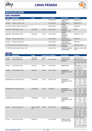 LINHA PESADA
MERCEDES BENZ
EIXO TRASEIRO
N° ARCA DIMENSÕES SABÓ CORTECO N° ORIGINAL APLICAÇÃO MODELO
145,00 X 175,00 X 13,007024-BRA CUBOTRASEIRO-
INTERNO
AXOR 3340 /44013.997.9347
145,00 X 175,00 X 13,007024-BRA CUBOTRASEIRO-
INTERNO
AXOR 3340 /44013.997.9447
78,00 X 126,00 X 12,00 /22,007026-BRAGGEF PINHÃODO
DIFERENCIAL
ACCELO915024.997.8047
68,00 X 85,00 X 10,007027-BRAG PINHÃODO
DIFERENCIAL -EIXO
TRASEIRO
ATEGO1373 N02557-BRG 016.997.6747
68,00 X 85,00 X 10,007028-BRAF PINHÃODO
DIFERENCIAL
(INTERNO)
ATEGO1418 / 17181374 V02556-BAF 016.997.6647
145,00 X 175,00 X 8,007036-BAG CUBODERODA
TRASEIRO(EXTERNO)
AXOR 1933013.997.3646
145,00 X 175,00 X 8,007036-BAG CUBODERODA
TRASEIRO(EXTERNO)
AXOR 19330149.970.546
85,00 X 155,00 X 12,00 /33,007041-BRAGGEF PINHÃODO
DIFERENCIAL
AXOR 1933 /2831021.997.8547
85,00 X 110,00 X 12,00 /17,007103-BRAGGEF FLANGEDOBLOQUEIO
DODIFERENCIAL
AXOR 268 /2644 /3340 /
3344
014.997.1246
N° ARCA SABÓ CORTECO N° ORIGINAL APLICAÇÃO MODELODIMENSÕES
MOTOR
20,00 X 40,00 X 7,005139-BRG BOMBAINJETORA OF/OH 1313/13140234 N02468-BRG
17,00 X 35,00 X 7,005148-BR BOMBAD'ÁGUA
(INTERNO)
MOTOR OM 314 / 321 /
326 / 352 / 355 / 355-5 /
355-6 / 364 / 366 / 447 /
449
20 N00853-BR 343.997.7046
15,00 X 30,00 X 7,005191-BR BOMBAD'ÁGUA MOTOR OM 314 / 321 /
326 / 352 / 355 / 355-5 /
355-6 /364 /366
200 N01677-BR 136.997.0047
75,00 X 100,00 X 13,005228-BAG DIANTEIRODO
VIRABREQUIM-LADO
POLIA
O365 / O371 / 1519 /
1529 / 2219 / 2220 /
1524 / 1525 / 1924 /
1929 / 1932 / 1933 /
1934 / 2225 / MOTOR OM
326 /355 /355-5 /355-6
1020 N01687-BA 001.997.5246
75,00 X 100,00 X 13,0052288-BAGS DIANTEIRODO
VIRABREQUIM-LADO
POLIA
O365 / O371 / 1519 /
1529 / 2219 / 2220 /
1524 / 1525 / 1924 /
1929 / 1932 / 1933 /
1934 / 2225 / MOTOR OM
326 /355 /355-5 /355-6
1218 S00269-BAGS 345.997.7746
75,00 X 100,00 X 13,0052288-BAGS DIANTEIRODO
VIRABREQUIM-LADO
POLIA
O365 / O371 / 1519 /
1529 / 2219 / 2220 /
1524 / 1525 / 1924 /
1929 / 1932 / 1933 /
1934 / 2225 / MOTOR OM
326 /355 /355-5 /355-6
1218 S00269-BAGS 499.760.46
75,00 X 100,00 X 13,0052288-BAGS DIANTEIRODO
VIRABREQUIM-LADO
POLIA
O365 / O371 / 1519 /
1529 / 2219 / 2220 /
1524 / 1525 / 1924 /
1929 / 1932 / 1933 /
1934 / 2225 / MOTOR OM
326 /355 /355-5 /355-6
1218 S00269-BAGS 001.997.5246
28,00 X 47,00 X 10,005237-BG BOMBAD'ÁGUA
(DIANTEIRA)(OM326)
608 / 2013 /2014 /2213
/ 2214 / 2216 / 371 /
1114 / 1214 / 1217 /
1218 / 1414 / 1418 /
1419 / 1614 / 1618 /
1620 / 1621 / 1714 /
MOTOR OM 314 / 321 /
326 /352 /364 /366
2006 N00262-B /00262
-BA
000.997.7547
25,00 X 47,00 X 10,005275-BR BOMBAINJETORA-
EIXODISTRIBUIDOR
O 365 / O 371 / 1519 /
1524 / 1525 / 1529 /
1924 / 1929 / 1932 /
1933 / 1934 / 2219 /
2220 / 2225 MOTOR OM
326 /355 /355-5 /355-6
00266-BR 345.431.7086
w w w .arcaretentores.com.br 84A -
 