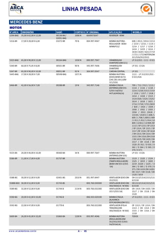 LINHA PESADA
MERCEDES BENZ
MOTOR
N° ARCA DIMENSÕES SABÓ CORTECO N° ORIGINAL APLICAÇÃO MODELO
35,00 X 62,00 X 12,005294-BAG REVERSOR -RENK1006 N00136-BA/
02091-BAG
6649973047
17,00 X 28,00 X 6,005316-BR BOMBAINJETORA-
REGULADOR -BOSH
WNR6P31Z
608 / 2013 /2014 /2213
/ 2214 / 2216 / 1114 /
1214 / 1217 / 1218 /
1414 / 1419 / 1614 /
1618 / 1620 / 1621/1714
/1721 /1722MOTOR(OM
321/326/352/352)
70 N01072-BR 004.997.4947
65,00 X 90,00 X 13,005325-BAG VIRABREQUIM
DIANTEIRO(OM321)
LP 312/321 -1111 -O3211030 N00164-BAG 000.997.7947
60,00 X 75,05 X 8,005340-BR VIRABREQUIM
DIANTEIRO
LP 331 -O32690 N00501-BR 345.997.7646
65,00 X 90,00 X 10,005347-BR CARDAN CENTRAL LP 33192 N00051-BR 304.997.0547
17,00 X 28,00 X 7,005445-BAG BOMBAINJETORA
(EIXO)(WNR 4672)
(140.283.301)(OM
321/326)
1111 - LP 312/321/331 -
O321/326
1071 N00508-BAG
42,00 X 56,00 X 7,005466-BR BOMBAD'ÁGUA
(EXTERNO)(OM355-
5/355-5A/355/
447LA/449A/LA)
709 / 712 / 912 / 1113 /
1114 / 1116 / 1118 /
1214 / 1218 /1313 /1314
/ 1316 / 1317 / 1318 /
1414 / 1418 / 1513 /
1519 /520 / 1524 / 1525/
1614 / 1618 / 1621 /
1714 / 1718 / 1721/1819
/ 820 / 1924 / 1929 /
1930 / 1932 / 1933 /
1934 / 2013 /2418 /
1313A / 1418 E/L 608 /L
609 / L 708 /L 809 /L 909
/L 911 /L 912 / L 914 / LO
809 /LO812 /LO909 /OF
1113 / OF 1215 /OF 1313
/ OF 1314 / OF 1315 / OF
1317 /OF 1318 /OF 1618
/ OH 1313 /OH 1314 /OH
1315 / OH 1316 /OH1318
/ OH 1419 /OH 1420 /OH
1517 / OH 1518 / OH
1520 /O 352 / O 355 / O
362 / O 364 / O 365 / O
370 /O371
19 N00288-BR 343.997.7146
20,00 X 40,00 X 10,005525-BA BOMBAINJETORA
(INTERNO)(OM326)
LP 331 -O32634 N00360-BA 000.997.7647
11,00 X 17,00 X 4,005586-BR BOMBAINJETORA
(TAMPAREGULADOR)
(BOSH OM355-5/355
-5A)
1519 / 1520 / 1524 /
1525 / 1819 / 1820 /
2219 /2220 / 2225 / O
364 / O 365 / O 370 / O
371 /OH 1419 /OH 1420/
OH 1517 / OH 1518 / OH
1520 / 1819
01737-BR
30,00 X 52,00 X 9,005588-BG VENTILADOR (EIXOOM
352/352)
OH1313/1314/1315/131
6/1318
2010 N02401-BG 001.997.8447
30,00 X 52,00 X 9,0055888-BGS VENTILADOR (EIXOOM
366/366A/LA-M366)
OH1313/1314/1315/131
6/1318
01743-BS 003.760.030300
32,00 X 52,00 X 9,005589-BG VENTILADOR (EIXOOM
355-5/355-5A)
OH 1419 / OH 1420 / OH
1517 / OH 1518 / OH
1520
2134 N01744-B 003.760.032300
20,00 X 42,00 X 10,005590-BG BOMBAD'ÁGUA
(ALAVANCA
ESTICADORA)(OM321)
LP 312/321 -1111 -O32101746-B 006.503.020100
22,00 X 47,00 X 9,005592-BG VENTILADOR (POLIA
TENSORA)(OM
366/366A/LA-M366)
OF 1313 / OF 1314 / OH
1313 / OH 1314 / OH
1315 / OH 1316 / OH
1318
01779-B 003.760.022300
26,00 X 45,00 X 10,005600-BA BOMBAINJETORA
(REGULADOR)(OM
352/352/355-5/355-
5A/355A/LA)
TODOS1200 N01860-BA 003.997.4046
w w w .arcaretentores.com.br 85A -
 