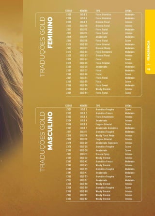 Catalogo hinode ciclo 2-2017 -Veja e compre > http://bit.ly/2kJKtHI 