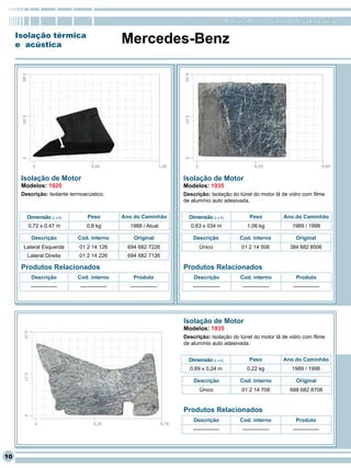 RomanaPlast - Qualidade levada a sério

     Isolação térmica
     e acústica
                                                Mercedes-Benz




      Isolação de Motor                                              Isolação de Motor
      Modelos: 1620                                                  Modelos: 1935
      Descrição: Isolante termoacústico.                             Descrição: Isolação do túnel do motor lã de vidro com filme
                                                                     de alumínio auto adesivada.


        Dimensão (L x A)          Peso          Ano do Caminhão        Dimensão (L x A)              Peso          Ano do Caminhão
        0,72 x 0,47 m            0,8 kg           1988 / Atual          0,63 x 034 m               1,06 kg           1989 / 1998

          Descrição          Cod. interno           Original             Descrição              Cod. interno           Original
       Lateral Esquerda      01 2 14 126          694 682 7226              Único               01 2 14 506          384 682 8506
        Lateral Direita      01 2 14 226          694 682 7126

      Produtos Relacionados                                          Produtos Relacionados
          Descrição          Cod. interno           Produto              Descrição              Cod. interno           Produto
         ---------------      ---------------      ---------------       ---------------         ---------------      ---------------




                                                                     Isolação de Motor
                                                                     Modelos: 1935
                                                                     Descrição: Isolação do túnel do motor lã de vidro com filme
                                                                     de alumínio auto adesivada.


                                                                       Dimensão (L x A)             Peso           Ano do Caminhão
                                                                       0,69 x 0,24 m               0,22 kg           1989 / 1998

                                                                         Descrição              Cod. interno           Original
                                                                            Único               01 2 14 708          688 682 8708


                                                                     Produtos Relacionados
                                                                         Descrição              Cod. interno           Produto
                                                                         ---------------         ---------------      ---------------




10
 