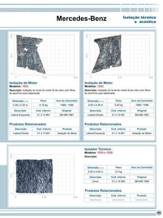 RomanaPlast - Qualidade levada a sério


                                           Mercedes-Benz                                             Isolação térmica
                                                                                                           e acústica




 Isolação de Motor                                              Isolação de Motor
 Modelos: 1935                                                  Modelos: 1935
 Descrição: Isolação do túnel do motor lã de vidro com filme    Descrição: Isolação do túnel do motor lã de vidro com filme
 de alumínio auto adesivada.                                    de alumínio auto adesivada.


   Dimensão (L x A)         Peso           Ano do Caminhão        Dimensão (L x A)          Peso          Ano do Caminhão
    0,39 x 0,30 m          0,15 kg            1989 / 1998          0,30 x 0,39 m          0,20 kg            1989 / 1998

     Descrição          Cod. interno            Original            Descrição          Cod. interno            Original
  Lateral Esquerda       01 2 14 861         384 682 7861         Lateral Direita       01 2 14 661         384 682 7661


 Produtos Relacionados                                          Produtos Relacionados
     Descrição           Cod. interno           Produto             Descrição          Cod. interno            Produto
    Lateral Direita       01 2 14 661       Isolação de Motor    Lateral Esquerda       01 2 14 861       Isolação de Motor




                                                                Isolador Térmico
                                                                Modelos: 1935 à 1938
                                                                Descrição:



                                                                  Dimensão (L x A)          Peso          Ano do Caminhão
                                                                   0,40 x 0,45 m           0,2 kg

                                                                    Descrição          Cod. interno            Original
                                                                       Único            01 2 14 560         384 682 7560


                                                                Produtos Relacionados
                                                                    Descrição          Cod. interno            Produto
                                                                    ---------------     ---------------      ---------------




                                                                                                                               11
 