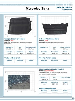 RomanaPlast - Qualidade levada a sério

                                                                                                    Isolação térmica
                                           Mercedes-Benz                                                  e acústica




  Isolação Capo Interno Motor                                   Isolação Principal do Motor
  Modelos: 1620                                                 Modelos: 1620
  Descrição: Cobertura interna da cabine com isolação           Descrição: Aplicação na parte superior do capo.
  termoacústica.


    Dimensão (L x A)        Peso           Ano do Caminhão        Dimensão (L x A)          Peso          Ano do Caminhão
    0,79 x 0,58 m           2,5 kg           1988 / Atual                                  2,2 kg           1988 / Atual

      Descrição         Cod. interno           Original             Descrição          Cod. interno           Original
         Único           01 2 14 207        694 680 02 07              Único           01 2 11 026         694 682 70 26


  Produtos Relacionados                                         Produtos Relacionados
      Descrição         Cod. interno           Produto              Descrição          Cod. interno           Produto
     ---------------     ---------------      ---------------      ---------------      ---------------     ---------------




                                                                Placa Alumínio - Isolador Térmico
                                                                Modelos: Todos modelos
                                                                Descrição: Isolação do Túnel do Motor Lã de Vidro com
                                                                filme de alumínio auto adesivada.


                                                                  Dimensão (L x A)          Peso          Ano do Caminhão
                                                                   0,94 x 0,60 m           5,34 kg

                                                                    Descrição          Cod. interno           Original
                                                                       Único           00 2 14 280          00 2 14 280


                                                                Produtos Relacionados
                                                                    Descrição          Cod. interno           Produto
                                                                    ---------------     ---------------      ---------------




                                                                                                                               13
 
