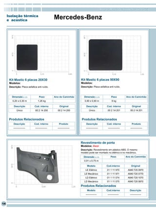 RomanaPlast - Qualidade levada a sério

     Isolação térmica
     e acústica
                                                 Mercedes-Benz




      Kit Mastic 6 placas 20X30                                      Kit Mastic 6 placas 90X90
      Modelos:                                                       Modelos:
      Descrição: Placa asfaltica anti ruído.                         Descrição: Placa asfaltica anti ruído.



        Dimensão (L x A)           Peso          Ano do Caminhão        Dimensão (L x A)             Peso          Ano do Caminhão
         0,20 x 0,30 m            1,26 kg                               0,90 x 0,90 m                 6 kg

          Descrição           Cod. interno           Original             Descrição             Cod. interno            Original
              Único            00 2 14 200         00 2 14 200               Único               00 2 14 201          00 2 14 201


      Produtos Relacionados                                          Produtos Relacionados
          Descrição           Cod. interno          Produto               Descrição             Cod. interno            Produto
          ---------------      ---------------     ---------------       ---------------         ---------------      ---------------




                                                                     Revestimento de porta
                                                                     Modelos: Axor
                                                                     Descrição: Revestimento em plástico ABS. O mesmo
                                                                     modelo pode ser montado no elétrico e no mecânico.
                                                                       Dimensão (L x A)             Peso           Ano do Caminhão
                                                                        0,91 x 0,75 m

                                                                           Modelo               Cod.interno            Original
                                                                         LE Elétrico            01 1 11 970         A940 720 0970
                                                                        LE Mecânico             01 1 11 971         A940 720 0770
                                                                         LD Elétrico            01 1 11 074         A940 720 1070
                                                                        LD Mecânico             01 1 11 075         A940 720 0870
                                                                     Produtos Relacionados
                                                                          Modelo                Cod.interno           Descrição
                                                                         --------------          --------------       --------------


14
 