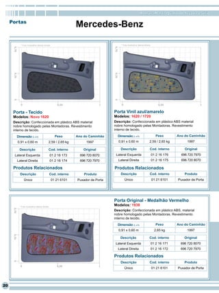 RomanaPlast - Qualidade levada a sério

     Portas
                                                              Mercedes-Benz

           * Foto ilustrativa lateral direita                                        * Foto ilustrativa lateral direita




      Porta - Tecido                                                             Porta Vinil azul/amarelo
      Modelos: Novo 1620                                                         Modelos: 1620 / 1720
      Descrição: Confeccionada em plástico ABS material                          Descrição: Confeccionada em plástico ABS material
      nobre homologado pelas Montadoras. Revestimento                            nobre homologado pelas Montadoras. Revestimento
      interno de tecido.                                                         interno de tecido.

        Dimensão (L x A)                          Peso        Ano do Caminhão      Dimensão (L x A)                          Peso       Ano do Caminhão
        0,91 x 0,60 m                      2,59 / 2,65 kg          1997            0,91 x 0,60 m                      2,59 / 2,65 kg         1997

         Descrição                         Cod. interno           Original           Descrição                        Cod. interno          Original
       Lateral Esquerda                        01 2 16 173      696 720 8070      Lateral Esquerda                        01 2 16 176     696 720 7970
        Lateral Direita                        01 2 16 174      696 720 7970       Lateral Direita                        01 2 16 175     696 720 8070

      Produtos Relacionados                                                      Produtos Relacionados
          Descrição                            Cod. interno       Produto            Descrição                        Cod. interno          Produto
               Único                            01 21 6101    Puxador de Porta          Único                             01 21 6101    Puxador de Porta




                                                                                 Porta Original - Medalhão Vermelho
          * Foto ilustrativa lateral direita
                                                                                 Modelos: 1938
                                                                                 Descrição: Confeccionada em plástico ABS, material
                                                                                 nobre homologado pelas Montadoras. Revestimento
                                                                                 interno de tecido.
                                                                                   Dimensão (L x A)                          Peso       Ano do Caminhão
                                                                                   0,91 x 0,60 m                            2,65 kg          1997

                                                                                    Descrição                         Cod. interno          Original
                                                                                  Lateral Esquerda                        01 2 16 171     696 720 8070
                                                                                   Lateral Direita                        01 2 16 172     696 720 7970

                                                                                 Produtos Relacionados
                                                                                     Descrição                        Cod. interno          Produto
                                                                                        Único                             01 21 6101    Puxador de Porta




20
 