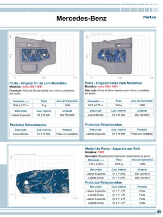 RomanaPlast - Qualidade levada a sério


                                                         Mercedes-Benz                                                                          Portas



    * Foto ilustrativa lateral esquerda                                           * Foto ilustrativa lateral direita




 Porta - Original Cinza com Medalhão                                          Porta - Original Cinza com Medalhão
 Modelos: novo 709 / 1941                                                     Modelos: novo 709 / 1941
 Descrição: Porta de fibra revestida com vinil e o medalhão                   Descrição: Porta de fibra revestida com vinil e o medalhão
 em tecido.                                                                   em tecido.


    Dimensão (L x A)                         Peso        Ano do Caminhão        Dimensão (L x A)                          Peso        Ano do Caminhão
    0,91 x 0,77 m                             3 kg             1988             0,91 x 0,77 m                             3,8 kg            1988

      Descrição                           Cod. interno        Original            Descrição                        Cod. interno            Original
   Lateral Esquerda                       01 2 16 891      384 720 9570         Lateral Direita                        01 2 16 950      384 720 9970



  Produtos Relacionados                                                       Produtos Relacionados
      Descrição                           Cod. interno        Produto             Descrição                            Cod. interno       Produto
    Lateral Direita                       01 2 16 950    Porta com medalhão    Lateral Esquerda                        01 2 16 891    Porta com medalhão




                                                                              Medalhão Porta - Aquarela em Vinil
                                                                              Modelos: 1935
     * Foto ilustrativa lateral direita
                                                                              Descrição: Revestimento interno do revestimento da porta.
                                                                                Dimensão (L x A)        Peso          Ano do Caminhão
                                                                                 0,63 x 0,30 m                            0,61 kg            1989

                                                                                  Descrição                            Cod. interno        Original
                                                                               Lateral Esquerda                        01 1 14 872      690 720 8070
                                                                                 Lateral Direita                       01 1 14 873      688 720 8170

                                                                              Produtos Relacionados
                                                                                  Descrição                            Cod. interno        Produto
                                                                               Lateral Esquerda                        01 1 11 271          Porta
                                                                                 Lateral Direita                       01 1 11 371          Porta
                                                                               Lateral Esquerda                        01 2 11 271          Porta
                                                                                 Lateral Direita                       01 2 11 371          Porta


                                                                                                                                                           21
 