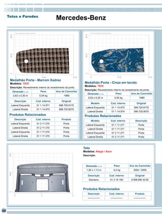 RomanaPlast - Qualidade levada a sério

     Tetos e Paredes
                                                             Mercedes-Benz

         * Foto ilustrativa lateral direita                                         * Foto ilustrativa lateral direita




      Medalhão Porta - Marrom Xadrez
      Modelos: 1935                                                             Medalhão Porta - Cinza em tecido
                                                                                Modelos: 1935
      Descrição: Revestimento interno do revestimento da porta.
                                                                                Descrição: Revestimento interno do revestimento da porta.
        Dimensão (L x A)                         Peso        Ano do Caminhão
                                                                                  Dimensão (L x A)                          Peso         Ano do Caminhão
        0,63 x 0,30 m                           0,54 kg           1989
                                                                                   0,63 x 0,30 m                            0,55 kg              1989
         Descrição                            Cod. interno       Original
                                                                                      Modelo                             Cod. interno         Original
      Lateral Esquerda                        01 1 14 871      688 720 8170
                                                                                 Lateral Esquerda                        01 1 14 875       690 720 8170
        Lateral Direita                       01 1 14 870      688 720 8070
                                                                                  Lateral Direita                        01 1 14 874       690 720 8070
      Produtos Relacionados                                                     Produtos Relacionados
         Descrição                            Cod. interno       Produto
                                                                                      Modelo                             Cod. interno        Descrição
      Lateral Esquerda                        01 2 11 270         Porta
                                                                                 Lateral Esquerda                        01 1 11 271            Porta
        Lateral Direita                       01 2 11 370         Porta           Lateral Direita                        01 1 11 371            Porta
      Lateral Esquerda                        01 1 11 270         Porta          Lateral Esquerda                        01 2 11 271            Porta
        Lateral Direita                       01 1 11 370         Porta           Lateral Direita                        01 2 11 371            Porta



                                                                               Teto
                                                                               Modelos: Atego / Axor
                                                                               Descrição:



                                                                                 Dimensão (L x A)                          Peso         Ano do Caminhão
                                                                                 1,92 x 1,13 m                             4,2 kg         2004 / 2005

                                                                                  Descrição                        Cod. interno             Original
                                                                                   Dianteiro                         01 2 16 160         A 958 690 33 50


                                                                               Produtos Relacionados
                                                                                  Descrição                        Cod. interno             Produto
                                                                                  ---------------                    ---------------       ---------------




22
 