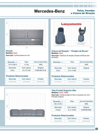 RomanaPlast - Qualidade levada a sério


                                           Mercedes-Benz                                          Tetos, Paredes
                                                                                             e Coluna de Direção




                                                                                 Lançamento




  Parede                                                        Coluna de Direção - “Chapéu de Bruxa”
  Modelos: Axor                                                 Modelos: Axor
  Descrição: Confeccionado em vinil.                            Descrição: Cobertura de direção (Chapéu de Bruxa sem
                                                                borracha).


    Dimensão (L x A)         Peso          Ano do Caminhão        Dimensão (L x A )         Peso          Ano do Caminhão
    1,97 x 0,90 m           4,7 kg                2005                                                           2005

      Descrição         Cod. interno           Original             Descrição          Cod. interno            Original
        Único            01 2 16 154        A 958 690 03 56            Único            01 2 11 695


  Produtos Relacionados                                         Produtos Relacionados
      Descrição         Cod. interno           Produto              Descrição          Cod. interno           Produto
     ---------------     ---------------      ---------------       ---------------     ---------------      ---------------




                                                                Teto Frontal Superior Alto
                                                                Modelos: Axor / 2540
                                                                Descrição: Confeccionada em fibra e revestida com vinil -
                                                                Processo Original.


                                                                  Dimensão (L x A)          Peso          Ano do Caminhão
                                                                  1,95 x 0,38 m                                  2005

                                                                    Descrição          Cod. interno           Original
                                                                      Frontal           01 2 14 650        A 958 690 0550


                                                                Produtos Relacionados
                                                                    Descrição          Cod. interno           Produto
                                                                   ---------------      ---------------      ---------------




                                                                                                                               23
 