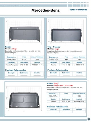 RomanaPlast - Qualidade levada a sério


                                           Mercedes-Benz                                                  Tetos e Paredes




 Parede                                                         Teto - Traseiro
 Modelos: Atego                                                 Modelos: Atego
 Descrição: Confeccionada em fibra e revestida com vinil -      Descrição: Confeccionada em fibra e revestida com vinil -
 Processo Original.                                             Processo Original.


   Dimensão (L x A)          Peso          Ano do Caminhão        Dimensão (L x A)          Peso             Ano do Caminhão
    1,93 x 1,02 m           4,3 kg                2005             1,90 x 0,83 m             4 kg                    2005

     Descrição          Cod. interno           Original             Descrição          Cod. interno               Original
  Traseira Alongada      01 2 16 165        A 958 690 04 41           Traseiro          01 2 16 150           A 958 690 05 56


 Produtos Relacionados                                          Produtos Relacionados
     Descrição          Cod. interno           Produto              Descrição          Cod. interno               Produto
     ---------------     ---------------      ---------------       ---------------     ---------------         ---------------




                                                                Parede (leito)
                                                                Modelos: Atego / Axor / 1933 / 2540
                                                                Descrição: Confeccionada em fibra e revestida com vinil -
                                                                Processo Original.


                                                                  Dimensão (L x A)          Peso             Ano do Caminhão
                                                                  1,96 x 1,07 m                                     2005

                                                                     Modelo            Cod. interno              Original
                                                                     Traseira          01 2 16 166            A 958 690 05 56


                                                                Produtos Relacionados
                                                                    Descrição          Cod. interno              Produto
                                                                   ---------------      ---------------         ---------------




                                                                                                                                  25
 