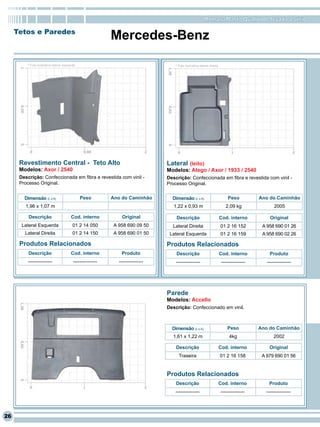 RomanaPlast - Qualidade levada a sério

     Tetos e Paredes
                                                            Mercedes-Benz
         * Foto ilustrativa lateral esquerda                                        * Foto ilustrativa lateral direita




      Revestimento Central - Teto Alto                                           Lateral (leito)
      Modelos: Axor / 2540                                                       Modelos: Atego / Axor / 1933 / 2540
      Descrição: Confeccionada em fibra e revestida com vinil -                  Descrição: Confeccionada em fibra e revestida com vinil -
      Processo Original.                                                         Processo Original.


        Dimensão (L x A)                       Peso         Ano do Caminhão        Dimensão (L x A)                           Peso          Ano do Caminhão
        1,96 x 1,07 m                                                               1,22 x 0,93 m                           2,09 kg                2005

          Descrição                      Cod. interno           Original             Descrição                           Cod. interno            Original
       Lateral Esquerda                   01 2 14 050        A 958 690 09 50       Lateral Direita                       01 2 16 152         A 958 690 01 26
        Lateral Direita                   01 2 14 150        A 958 690 01 50      Lateral Esquerda                       01 2 16 159         A 958 690 02 26

      Produtos Relacionados                                                      Produtos Relacionados
          Descrição                     Cod. interno            Produto              Descrição                           Cod. interno            Produto
          ---------------                 ---------------      ---------------       ---------------                      ---------------      ---------------




                                                                                 Parede
                                                                                 Modelos: Accello
                                                                                 Descrição: Confeccionado em vinil.



                                                                                   Dimensão (L x A)                          Peso           Ano do Caminhão
                                                                                   1,61 x 1,22 m                               4kg                 2002

                                                                                     Descrição                           Cod. interno           Original
                                                                                      Traseira                           01 2 16 158         A 979 690 01 56


                                                                                 Produtos Relacionados
                                                                                     Descrição                           Cod. interno           Produto
                                                                                    ---------------                      ---------------       ---------------




26
 