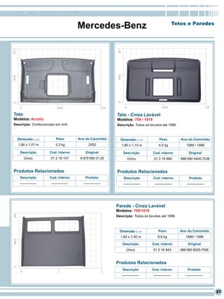 RomanaPlast - Qualidade levada a sério


                                           Mercedes-Benz                                                 Tetos e Paredes




  Teto                                                          Teto - Cinza Lavável
  Modelos: Accelo                                               Modelos: 709 / 1618
  Descrição: Confeccionado em vinil.                            Descrição: Todos os bicudos até 1996



    Dimensão (L x A)         Peso          Ano do Caminhão        Dimensão (L x A)          Peso            Ano do Caminhão
    1,66 x 1,01 m           3,3 kg                2002             1,80 x 1,10 m           4,5 kg              1988 / 1996

      Descrição         Cod. interno           Original             Descrição         Cod. interno               Original
         Único           01 2 16 157        A 979 695 01 25            Único           01 2 16 866          688 690 9450-7538


  Produtos Relacionados                                         Produtos Relacionados
      Descrição         Cod. interno           Produto              Descrição          Cod. interno              Produto
     ---------------     ---------------      ---------------       ---------------     ---------------         ---------------




                                                                Parede - Cinza Lavável
                                                                Modelos: 709/1618
                                                                Descrição: Todos os bicudos até 1996.



                                                                  Dimensão (L x A)         Peso             Ano do Caminhão
                                                                  1,82 x 1,50 m           8,6 kg               1988 / 1996

                                                                    Descrição         Cod. interno               Original
                                                                      Único            01 2 16 843          688 690 8025-7538


                                                                Produtos Relacionados
                                                                   Descrição          Cod. interno              Produto
                                                                   ---------------     ---------------         ---------------



                                                                                                                                  27
 