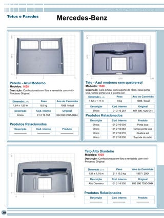 RomanaPlast - Qualidade levada a sério

     Tetos e Paredes
                                                Mercedes-Benz




      Parede - Azul Moderno                                          Teto - Azul moderno sem quebra-sol
      Modelos: 1620                                                  Modelos: 1620
      Descrição: Confeccionada em fibra e revestida com vinil -      Descrição: Cara Chata, com suporte de rádio, caixa porta
      Processo Original.                                             luva, tampa porta luva e quebra-sol
                                                                        Dimensão (L x A)            Peso          Ano do Caminhão
        Dimensão (L x A)          Peso          Ano do Caminhão         1,82 x 1,11 m                9 kg            1988 / Atual
        1,84 x 1,50 m            8,6 kg            1988 / Atual          Descrição              Cod. interno           Original
          Descrição          Cod. interno           Original                Único               01 2 16 251       694 690 7025-044
            Único             01 2 16 351       694 690 7025-0044    Produtos Relacionados
                                                                         Descrição              Cod. interno          Produto
      Produtos Relacionados                                                 Único               01 2 16 004           Porta luva
          Descrição          Cod. interno           Produto                 Único               01 2 16 083       Tampa porta luva
         ---------------      ---------------      ---------------          Único               01 2 16 010          Quebra sol
                                                                            Único               01 2 16 030        Suporte do rádio




                                                                     Teto Alto Dianteiro
                                                                     Modelos: 1938
                                                                     Descrição: Confeccionada em fibra e revestida com vinil -
                                                                     Processo Original


                                                                       Dimensão (L x A)             Peso          Ano do Caminhão
                                                                        1,98 x 1,10 m           21 / 15,3 kg         1997 / 2004

                                                                         Descrição              Cod. interno          Original
                                                                        Alto Dianteiro          01 2 14 550       696 690 7550-0044


                                                                     Produtos Relacionados
                                                                         Descrição              Cod. interno          Produto
                                                                         ---------------        ---------------      ---------------



30
 