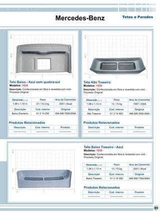 RomanaPlast - Qualidade levada a sério


                                           Mercedes-Benz                                              Tetos e Paredes




 Teto Baixo - Azul sem quebra-sol                               Teto Alto Traseiro
 Modelos: 1634                                                  Modelos: 1938
 Descrição: Confeccionada em fibra e revestida com vinil -      Descrição: Confeccionada em fibra e revestida com vinil -
 Processo Original                                              Processo Original


    Dimensão (L x A)         Peso          Ano do Caminhão        Dimensão (L x A)          Peso          Ano do Caminhão
    1,98 x 1,10 m        21 / 15,3 kg         2001 / Atual        1,98 x 1,13 m          13 / 15 kg          1997 / 2004

      Descrição         Cod. interno            Original            Descrição          Cod. interno           Original
   Baixo Dianteiro       01 2 14 250       694 690 7650-0044       Alto Traseira        01 2 14 950       696 690 7650-0044


 Produtos Relacionados                                          Produtos Relacionados
     Descrição          Cod. interno           Produto              Descrição          Cod. interno           Produto
     ---------------     ---------------      ---------------      ---------------      ---------------      ---------------




                                                                Teto Baixo Traseiro - Azul
                                                                Modelos: 1938
                                                                Descrição: Confeccionada em fibra e revestida com vinil -
                                                                Processo Original


                                                                  Dimensão (L x A)          Peso          Ano do Caminhão
                                                                  1,98 x 1,13 m          13 / 15 kg          2001 / Atual

                                                                    Descrição          Cod. interno           Original
                                                                  Baixo Traseiro        01 2 14 350       694 690 7350-0044


                                                                Produtos Relacionados
                                                                    Descrição          Cod. interno           Produto
                                                                   ---------------      ---------------      ---------------



                                                                                                                               31
 