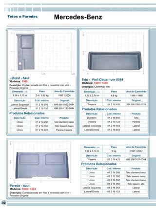 RomanaPlast - Qualidade levada a sério

     Tetos e Paredes                                          Mercedes-Benz
         * Foto ilustrativa lateral direita




      Lateral - Azul                                                                 Teto - Vinil Cinza - cor 0044
      Modelos: 1938
                                                                                     Modelos: 1935 / 1630
      Descrição: Confeccionada em fibra e revestida com vinil -
                                                                                     Descrição: Caminhão leito
      Processo Original
        Dimensão (L x A)       Peso           Ano do Caminhão                          Dimensão (L x A)            Peso       Ano do Caminhão
        1,98 x 1,15 m                         2,4 / 1,62 kg       1997 / 2004          1,95 x 0,74 m              4,8 kg          1989 / 1998

          Descrição                           Cod. interno         Original              Descrição             Cod. interno        Original
       Lateral Esquerda                       01 2 16 053     696 690 7053-0044           Traseira              01 2 16 450   384 690 3350-0076
        Lateral Direita                       01 2 16 153     696 690 7153-0044      Produtos Relacionados
     Produtos Relacionados                                                               Descrição             Cod. interno        Produto
          Descrição                           Cod. interno         Produto                Dianteiro            01 2 16 650           Teto
              Único                           01 2 14 250     Teto dianteiro baixo        Traseira             01 2 16 125          Parede
              Único                           01 2 14 350     Teto traseiro baixo    Lateral Esquerda          01 2 16 553          Lateral
              Único                           01 2 16 425      Parede traseira         Lateral Direita         01 2 16 653          Lateral




                                                                                       Dimensão (L x A)            Peso       Ano do Caminhão
                                                                                       1,98 x 1,14 m               5 kg           1997 / 2004
                                                                                        Descrição              Cod. interno        Original
                                                                                          Traseira             01 2 16 425    696 690 7425-0044
                                                                                     Produtos Relacionados
                                                                                        Descrição              Cod. interno        Produto
                                                                                           Único               01 2 14 250    Teto dianteiro baixo
                                                                                           Único               01 2 12 350    Teto traseiro baixo
                                                                                           Único               01 2 14 550    Teto dianteiro baixo
                                                                                           Único               01 2 14 950     Teto traseiro alto
      Parede - Azul
                                                                                     Lateral Esquerda          01 2 16 053          Lateral
      Modelos: 1938 / 1634
                                                                                       Lateral Direita         01 2 16 153          Lateral
      Descrição: Confeccionada em fibra e revestida com vinil -
      Processo Original


32
 