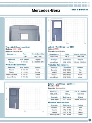 RomanaPlast - Qualidade levada a sério


                                                     Mercedes-Benz                                                            Tetos e Paredes



                                                                            * Foto ilustrativa lateral direita




  Teto - Vinil Cinza - cor 0044                                          Lateral - Vinil Cinza - cor 0044
  Modelos: 1935 / 1630                                                   Modelos: 1935
  Descrição: Caminhão leito                                              Descrição: Caminhão leito.

    Dimensão (L x A)                        Peso     Ano do Caminhão       Dimensão (L x A)                         Peso         Ano do Caminhão
                                            7,7 kg      1989 / 1998         1,50 x 0,75 m                           2,4 kg          1989 / 1998

     Descrição                       Cod. interno        Original            Descrição                           Cod. interno        Original
       Dianteiro                      01 2 16 650    384 690 3250-0076     Lateral Direita                       01 2 16 553     384 690 7953-0076
  Produtos Relacionados                                                  Produtos Relacionados
     Descrição                       Cod. interno        Produto             Descrição                           Cod. interno        Produto
        Traseiro                      01 2 16 450          Teto               Dianteiro                          01 2 16 650           Teto
        Traseiro                      01 2 16 025         Parede               Traseira                          01 2 16 450           Teto
   Lateral Esquerda                   01 2 16 553         Lateral              Traseira                          01 2 16 125          Parede
    Lateral Direita                   01 2 16 653         Lateral          Lateral Direita                       01 2 16 653          Lateral




                                                                         Lateral - Vinil Cinza - cor 0044
      * Foto ilustrativa lateral esquerda                                Modelos: 1935
                                                                         Descrição: Caminhão leito.

                                                                           Dimensão (L x A)                          Peso        Ano do Caminhão
                                                                            1,50 x 0,75 m                           1,62 kg         1989 / 1998

                                                                             Descrição                           Cod. interno        Original
                                                                            Lateral Direita                      01 2 16 653     384 690 8053-0076

                                                                         Produtos Relacionados
                                                                             Descrição                           Cod. interno        Produto
                                                                               Dianteiro                         01 2 16 650           Teto
                                                                               Traseira                          01 2 16 450           Teto
                                                                               Traseira                          01 2 16 125          Parede
                                                                          Lateral Esquerda                       01 2 16 553          Lateral


                                                                                                                                                     33
 