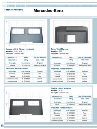 RomanaPlast - Qualidade levada a sério

     Tetos e Paredes
                                            Mercedes-Benz




      Parede - Vinil Cinza - cor 0044                           Teto - Vinil Marrom
      Modelos: 1935 / 1630                                      Modelos: 1935
      Descrição: Caminhão leito.                                Descrição: Caminhão leito.

        Dimensão (L x A)           Peso     Ano do Caminhão       Dimensão (L x A)           Peso        Ano do Caminhão
        1,93 x 1,03 m              4,5 kg      1989 / 1998                                   7,7 kg         1989 / 1998

          Descrição         Cod. interno        Original            Descrição             Cod. interno       Original
           Traseira          01 2 16 125    384 690 9025-0076        Dianteiro             01 2 16 651   384 690 3250-8650
      Produtos Relacionados                                     Produtos Relacionados
         Descrição          Cod. interno        Produto             Descrição             Cod. interno       Produto
          Dianteiro          01 2 16 650          Teto               Traseira              01 2 16 451         Teto
           Traseira          01 2 16 450          Teto               Traseira              01 2 16 126        Parede
      Lateral Esquerda       01 2 16 553         Lateral          Lateral Direita          01 2 16 554        Lateral
        Lateral Direita      01 2 16 653         Lateral         Lateral Esquerda          01 2 16 654        Lateral



                                                                Parede - Vinil Marrom
                                                                Modelos: 1935
                                                                Descrição: Caminhão leito.

                                                                  Dimensão (L x A)            Peso       Ano do Caminhão
                                                                  1,93 x 1,03 m              4,8 kg         1989 / 1998

                                                                    Descrição             Cod. interno       Original
                                                                       Único               01 2 16 126   384 690 3350-8650

                                                                Produtos Relacionados
                                                                    Descrição             Cod. interno       Produto
                                                                     Dianteiro             01 2 16 651         Teto
                                                                     Traseira              01 2 16 451         Teto
                                                                  Lateral Direita          01 2 16 554        Lateral
                                                                 Lateral Esquerda          01 2 16 654        Lateral


34
 