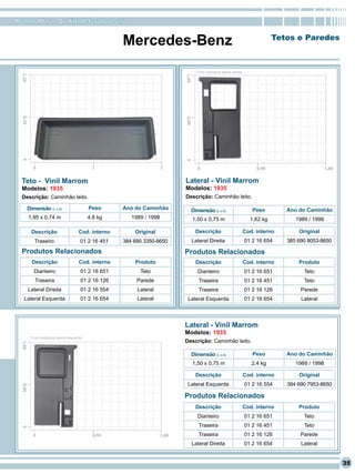 RomanaPlast - Qualidade levada a sério


                                                     Mercedes-Benz                                                           Tetos e Paredes



                                                                            * Foto ilustrativa lateral direita




  Teto - Vinil Marrom                                                    Lateral - Vinil Marrom
  Modelos: 1935                                                          Modelos: 1935
  Descrição: Caminhão leito.                                             Descrição: Caminhão leito.

    Dimensão (L x A)                       Peso      Ano do Caminhão       Dimensão (L x A)                         Peso        Ano do Caminhão
    1,95 x 0,74 m                          4,8 kg       1989 / 1998        1,50 x 0,75 m                           1,62 kg         1989 / 1998

      Descrição                      Cod. interno        Original            Descrição                           Cod. interno       Original
        Traseiro                       01 2 16 451   384 690 3350-8650     Lateral Direita                       01 2 16 654    385 690 8053-8650

  Produtos Relacionados                                                  Produtos Relacionados
      Descrição                       Cod. interno       Produto             Descrição                           Cod. interno       Produto
        Dianteiro                      01 2 16 651         Teto               Dianteiro                          01 2 16 651          Teto
        Traseira                       01 2 16 126        Parede              Traseira                           01 2 16 451          Teto
    Lateral Direita                    01 2 16 554        Lateral             Traseira                           01 2 16 126         Parede
   Lateral Esquerda                    01 2 16 654        Lateral         Lateral Esquerda                       01 2 16 654         Lateral



                                                                         Lateral - Vinil Marrom
                                                                         Modelos: 1935
     * Foto ilustrativa lateral esquerda
                                                                         Descrição: Caminhão leito.

                                                                           Dimensão (L x A)                         Peso        Ano do Caminhão
                                                                           1,50 x 0,75 m                            2,4 kg         1989 / 1998

                                                                             Descrição                           Cod. interno       Original
                                                                          Lateral Esquerda                       01 2 16 554    384 690 7953-8650

                                                                         Produtos Relacionados
                                                                             Descrição                           Cod. interno       Produto
                                                                             Dianteiro                           01 2 16 651          Teto
                                                                              Traseira                           01 2 16 451          Teto
                                                                              Traseira                           01 2 16 126         Parede
                                                                           Lateral Direita                       01 2 16 654         Lateral


                                                                                                                                                    35
 