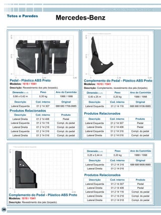 RomanaPlast - Qualidade levada a sério

     Tetos e Paredes
                                                            Mercedes-Benz

                                                                                  * Foto ilustrativa lateral esquerda




      Pedal - Plástico ABS Preto                                                Complemento do Pedal - Plástico ABS Preto
      Modelos: 1618 / 1941                                                      Modelos: 1618 / 1941
      Descrição: Revestimento dos pés (torpedo).                                Descrição: Complemento, revestimento dos pés (torpedo).
        Dimensão (L x A)                         Peso       Ano do Caminhão       Dimensão (L x A)                         Peso       Ano do Caminhão
        0,68 x 0,42 m                           0,35 kg        1988 / 1998         0,40 x 25 m                            0,20 kg        1988 / 1998

          Descrição                       Cod. interno          Original            Descrição                      Cod. interno           Original
       Lateral Esquerda                       01 2 14 307   688 680 7706-9985    Lateral Esquerda                   01 2 14 116       688 688 9106-9985
      Produtos Relacionados
          Descrição                      Cod. interno           Produto         Produtos Relacionados
        Lateral Direita                       01 2 14 406        Pedal              Descrição                      Cod. interno           Produto
      Lateral Esquerda                        01 2 14 116    Compl. do pedal     Lateral Esquerda                   01 2 14 307            Pedal
        Lateral Direita                       01 2 14 216    Compl. do pedal      Lateral Direita                   01 2 14 406            Pedal
      Lateral Esquerda                        01 2 14 316    Compl. do pedal     Lateral Esquerda                   01 2 14 316        Compl. do pedal
        Lateral Direita                       01 2 14 016    Compl. do pedal      Lateral Direita                   01 2 14 016        Compl. do pedal



        * Foto ilustrativa lateral esquerda

                                                                                  Dimensão (L x A)                         Peso       Ano do Caminhão
                                                                                  0,25 x 0,44 m                           0,20 kg        1988 / 1998

                                                                                    Descrição                      Cod. interno           Original
                                                                                 Lateral Esquerda                       01 2 14 316   688 688 8906-9985
                                                                                  Lateral Direita                       01 2 14 016

                                                                                Produtos Relacionados
                                                                                    Descrição                      Cod. interno           Produto
                                                                                 Lateral Esquerda                       01 2 14 307         Pedal
                                                                                  Lateral Direita                       01 2 14 406         Pedal
                                                                                 Lateral Esquerda                       01 2 14 116    Compl. do pedal
     Complemento do Pedal - Plástico ABS Preto                                    Lateral Direita                       01 2 14 216    Compl. do pedal
     Modelos: 1618 / 1941
                                                                                  Lateral Direita                       01 2 14 016    Compl. do pedal
     Descrição: Revestimento dos pés (torpedo).


36
 
