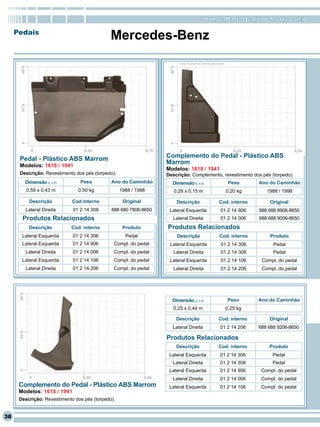 RomanaPlast - Qualidade levada a sério

     Pedais
                                              Mercedes-Benz
                                                                       * Foto ilustrativa lateral esquerda




      Pedal - Plástico ABS Marrom                                 Complemento do Pedal - Plástico ABS
      Modelos: 1618 / 1941
                                                                  Marrom
                                                                  Modelos: 1618 / 1941
      Descrição: Revestimento dos pés (torpedo).                  Descrição: Complemento, revestimento dos pés (torpedo).
        Dimensão (L x A)        Peso          Ano do Caminhão       Dimensão (L x A)                          Peso     Ano do Caminhão
         0,59 x 0,43 m         0,50 kg             1988 / 1998       0,29 x 0,15 m                           0,20 kg      1988 / 1998

          Descrição          Cod.interno            Original          Descrição                      Cod. interno          Original
        Lateral Direita      01 2 14 308      688 680 7806-8650    Lateral Esquerda                   01 2 14 906      688 688 8906-8650
       Produtos Relacionados                                        Lateral Direita                   01 2 14 006      688 688 9006-8650
          Descrição         Cod. interno            Produto       Produtos Relacionados
       Lateral Esquerda      01 2 14 306             Pedal            Descrição                       Cod. interno         Produto
       Lateral Esquerda      01 2 14 906       Compl. do pedal     Lateral Esquerda                    01 2 14 306           Pedal
        Lateral Direita      01 2 14 006       Compl. do pedal       Lateral Direita                   01 2 14 308           Pedal
       Lateral Esquerda      01 2 14 106       Compl. do pedal     Lateral Esquerda                    01 2 14 106      Compl. do pedal
        Lateral Direita      01 2 14 206       Compl. do pedal       Lateral Direita                   01 2 14 206      Compl. do pedal




                                                                    Dimensão (L x A)                         Peso      Ano do Caminhão
                                                                     0,25 x 0,44 m                           0,25 kg

                                                                      Descrição                      Cod. interno          Original
                                                                    Lateral Direita                   01 2 14 206      688 688 9206-8650

                                                                  Produtos Relacionados
                                                                      Descrição                      Cod. interno          Produto
                                                                   Lateral Esquerda                   01 2 14 306           Pedal
                                                                    Lateral Direita                   01 2 14 308           Pedal
                                                                   Lateral Esquerda                   01 2 14 906       Compl. do pedal
                                                                    Lateral Direita                   01 2 14 006       Compl. do pedal
      Complemento do Pedal - Plástico ABS Marrom                   Lateral Esquerda                   01 2 14 106       Compl. do pedal
      Modelos: 1618 / 1941
      Descrição: Revestimento dos pés (torpedo).


38
 