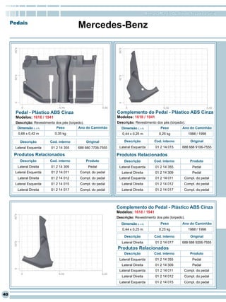RomanaPlast - Qualidade levada a sério

     Pedais
                                          Mercedes-Benz




      Pedal - Plástico ABS Cinza                              Complemento do Pedal - Plástico ABS Cinza
      Modelos: 1618 / 1941                                    Modelos: 1618 / 1941
      Descrição: Revestimento dos pés (torpedo).              Descrição: Revestimento dos pés (torpedo).
       Dimensão (L x A)       Peso          Ano do Caminhão      Dimensão (L x A)           Peso        Ano do Caminhão
       0,68 x 0,42 m         0,35 kg                             0,44 x 0,25 m             0,25 kg         1988 / 1998

         Descrição       Cod. interno         Original             Descrição             Cod. interno       Original
      Lateral Esquerda    01 2 14 355     688 680 7706-7555    Lateral Esquerda          01 2 14 015    688 688 9106-7555

      Produtos Relacionados                                   Produtos Relacionados
        Descrição        Cod. interno         Produto             Descrição              Cod. interno       Produto
       Lateral Direita    01 2 14 309          Pedal           Lateral Esquerda          01 2 14 355         Pedal
      Lateral Esquerda    01 2 14 011      Compl. do pedal       Lateral Direita         01 2 14 309         Pedal
       Lateral Direita    01 2 14 012      Compl. do pedal     Lateral Esquerda          01 2 14 011     Compl. do pedal
      Lateral Esquerda    01 2 14 015      Compl. do pedal       Lateral Direita         01 2 14 012     Compl. do pedal
       Lateral Direita    01 2 14 017      Compl. do pedal       Lateral Direita         01 2 14 017     Compl. do pedal




                                                              Complemento do Pedal - Plástico ABS Cinza
                                                              Modelos: 1618 / 1941
                                                              Descrição: Revestimento dos pés (torpedo).
                                                                 Dimensão (L x A)           Peso        Ano do Caminhão
                                                                 0,44 x 0,25 m             0,25 kg         1988 / 1998

                                                                  Descrição              Cod. interno       Original
                                                                 Lateral Direita         01 2 14 017    688 688 9206-7555
                                                              Produtos Relacionados
                                                                  Descrição              Cod. interno       Produto
                                                               Lateral Esquerda          01 2 14 355         Pedal
                                                                 Lateral Direita         01 2 14 309         Pedal
                                                               Lateral Esquerda          01 2 14 011     Compl. do pedal
                                                                 Lateral Direita         01 2 14 012     Compl. do pedal
                                                               Lateral Esquerda          01 2 14 015     Compl. do pedal


40
 