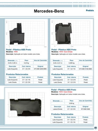 RomanaPlast - Qualidade levada a sério


                                         Mercedes-Benz                                                          Pedais




  Pedal - Plástico ABS Preto                                 Pedal - Plástico ABS Preto
  Modelos: 1418                                              Modelos: 1418 Cara Chata
  Descrição: Aplicação em todos modelo cara chata.           Descrição: Aplicação em todos modelo cara chata.



    Dimensão (L x A)        Peso         Ano do Caminhão       Dimensão (L x A)        Peso         Ano do Caminhão
    0,40 x 0,28 m          0,22 kg                             0,40 x 0,31 m         0,365 kg

     Descrição          Cod. interno          Original           Descrição         Cod. interno          Original
    Lado Esquerdo        01 1 23 216     673 680 0206-9985    Lado Esquerdo         01 1 23 116     673 680 0106-9985


  Produtos Relacionados                                      Produtos Relacionados
     Descrição          Cod. interno          Produto            Descrição         Cod. interno          Produto
   Lado Esquerdo         01 1 23 116           Pedal           Lado Esquerdo        01 1 23 216            Pedal
     Lado Direita       01 1 23 316            Pedal            Lado Direita        01 1 23 316            Pedal




                                                             Pedal - Plástico ABS Preto
                                                             Modelos: 1418 Cara Chata
                                                             Descrição: Aplicação em todos modelo cara chata.



                                                               Dimensão (L x A)        Peso         Ano do Caminhão
                                                                                      0,86 kg

                                                                Descrição          Cod. interno          Original
                                                               Lateral Direita      01 1 23 316        673 680 0306


                                                             Produtos Relacionados
                                                                Descrição          Cod. interno          Produto
                                                              Lado Esquerdo        01 1 23 216            Pedal
                                                              Lado Esquerdo         01 1 23 116           Pedal


                                                                                                                         41
 