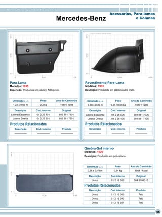 RomanaPlast - Qualidade levada a sério
                                                                                                     Acessórios, Para-lamas
                                           Mercedes-Benz                                                          e Colunas



                                                                      * Foto ilustrativa lateral direita




  Para-Lama                                                       Revestimento Para-Lama
  Modelos: 1935                                                   Modelos: 1935
  Descrição: Produzida em plástico ABS preto.                     Descrição: Produzida em plástico ABS preto.



    Dimensão (L x A)        Peso           Ano do Caminhão          Dimensão (L x A)                           Peso          Ano do Caminhão
    1,22 x 0,66 m           0,3 kg              1989 / 1998          0,66 x 0,30 m                     0,55 / 0,59 kg           1989 / 1998

      Descrição         Cod. interno             Original             Descrição                        Cod. interno              Original
   Lateral Esquerda      01 2 26 801         693 881 7801          Lateral Esquerda                        01 2 26 005         384 881 7005
    Lateral Direita      01 2 26 901         693 881 7901           Lateral Direita                        01 2 26 105         384 881 7105

  Produtos Relacionados                                           Produtos Relacionados
      Descrição         Cod. interno             Produto              Descrição                        Cod. interno              Produto
      ---------------    ---------------        ---------------       ---------------                      ---------------      ---------------




                                                                  Quebra-Sol interno
                                                                  Modelos: 1620
                                                                  Descrição: Produzido em poliuretano.



                                                                    Dimensão (L x A)                          Peso           Ano do Caminhão
                                                                    0,56 x 0,19 m                            0,54 kg           1988 / Atual

                                                                      Descrição                        Cod.interno               Original
                                                                         Único                             01 2 16 010         384 8109010

                                                                  Produtos Relacionados
                                                                      Descrição                        Cod.interno               Produto
                                                                         Único                             01 2 16 050              Teto
                                                                         Único                             01 2 16 040              Teto
                                                                         Único                             01 2 16 251              Teto


                                                                                                                                                  45
 