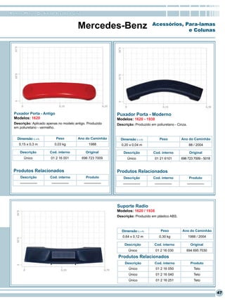 RomanaPlast - Qualidade levada a sério


                                           Mercedes-Benz                              Acessórios, Para-lamas
                                                                                                   e Colunas




  Puxador Porta - Antigo                                        Puxador Porta - Moderno
  Modelos: 1620                                                 Modelos: 1620 - 1938
  Descrição: Aplicado apenas no modelo antigo. Produzido        Descrição: Produzido em poliuretano - Cinza.
  em poliuretano - vermelho.


    Dimensão (L x A)        Peso           Ano do Caminhão        Dimensão (L x A)         Peso          Ano do Caminhão
     0,15 x 0,3 m          0,03 kg                1988            0,20 x 0,04 m                                 88 / 2004

      Descrição         Cod. interno           Original             Descrição         Cod. interno              Original
        Único           01 2 16 001          696 723 7009             Único            01 21 6101        696 723 7009 - 5018


  Produtos Relacionados                                         Produtos Relacionados
      Descrição         Cod. interno           Produto              Descrição         Cod. interno              Produto
     ---------------     ---------------      ---------------      ---------------     ---------------         ---------------




                                                                Suporte Radio
                                                                Modelos: 1620 / 1938
                                                                Descrição: Produzido em plástico ABS.



                                                                   Dimensão (L x A)         Peso         Ano do Caminhão
                                                                   0,64 x 0,12 m          0,30 kg              1988 / 2004

                                                                    Descrição          Cod. interno              Original
                                                                       Único            01 2 16 030         694 695 7030
                                                                Produtos Relacionados
                                                                     Descrição         Cod. interno              Produto
                                                                       Único            01 2 16 050                 Teto
                                                                       Único            01 2 16 040                 Teto
                                                                       Único            01 2 16 251                 Teto


                                                                                                                                 47
 