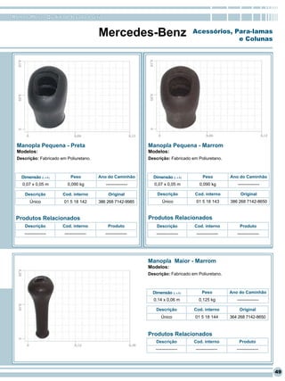 RomanaPlast - Qualidade levada a sério


                                          Mercedes-Benz                              Acessórios, Para-lamas
                                                                                                  e Colunas




 Manopla Pequena - Preta                                       Manopla Pequena - Marrom
 Modelos:                                                      Modelos:
 Descrição: Fabricado em Poliuretano.                          Descrição: Fabricado em Poliuretano.



   Dimensão (L x A)         Peso          Ano do Caminhão        Dimensão (L x A)         Peso          Ano do Caminhão
    0,07 x 0,05 m         0,090 kg           ---------------      0,07 x 0,05 m         0,090 kg           ---------------

     Descrição         Cod. interno           Original             Descrição         Cod. interno            Original
        Único           01 5 18 142       386 268 7142-9985           Único           01 5 18 143       386 268 7142-8650


 Produtos Relacionados                                         Produtos Relacionados
     Descrição         Cod. interno           Produto              Descrição         Cod. interno            Produto
     ---------------    ---------------      ---------------       ---------------    ---------------      ---------------




                                                               Manopla Maior - Marrom
                                                               Modelos:
                                                               Descrição: Fabricado em Poliuretano.



                                                                 Dimensão (L x A)         Peso          Ano do Caminhão
                                                                 0,14 x 0,06 m          0,125 kg           ---------------

                                                                   Descrição         Cod. interno           Original
                                                                      Único           01 5 18 144       364 268 7142-8650



                                                               Produtos Relacionados
                                                                  Descrição          Cod. interno           Produto
                                                                  ---------------     ---------------      ---------------




                                                                                                                             49
 