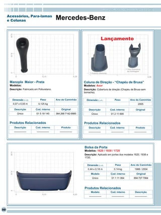 RomanaPlast - Qualidade levada a sério

     Acessórios, Para-lamas
     e Colunas                                 Mercedes-Benz


                                                                                         Lançamento




      Manopla Maior - Preta                                         Coluna de Direção - “Chapéu de Bruxa”
      Modelos:                                                      Modelos: Axor
      Descrição: Fabricado em Poliuretano.                          Descrição: Cobertura de direção (Chapéu de Bruxa sem
                                                                    borracha).


        Dimensão (L x A)         Peso          Ano do Caminhão        Dimensão (L x A )             Peso          Ano do Caminhão
        0,07 x 0,05 m          0,125 kg                                                                                 2005

          Descrição         Cod. interno           Original             Descrição              Cod. interno           Original
            Único            01 5 18 145       364 268 7142-9985           Único                01 2 11 695


      Produtos Relacionados                                         Produtos Relacionados
         Descrição          Cod. interno           Produto              Descrição              Cod. interno           Produto
         ---------------     ---------------      ---------------      ---------------          ---------------     ---------------




                                                                    Bolsa da Porta
                                                                    Modelos: 1620 / 1938 / 1720
                                                                    Descrição: Aplicado em portas dos modelos 1620, 1938 e
                                                                    1720.


                                                                      Dimensão (L x A)              Peso          Ano do Caminhão
                                                                       0,44 x 0,18 m               0,14 kg           1988 / 2004
                                                                          Modelo               Cod. interno           Original
                                                                           Único                01 1 11 064         694 727 7064



                                                                    Produtos Relacionados
                                                                          Modelo               Cod. interno          Descrição
                                                                        ---------------         ---------------      ---------------




50
 