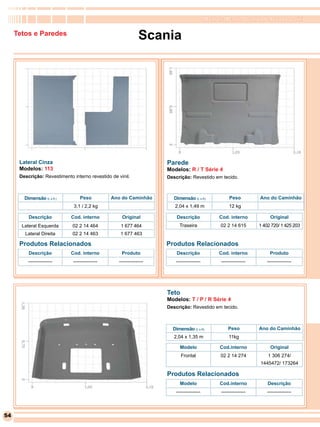 RomanaPlast - Qualidade levada a sério

     Tetos e Paredes
                                                               Scania




      Lateral Cinza                                                   Parede
      Modelos: 113                                                    Modelos: R / T Série 4
      Descrição: Revestimento interno revestido de vinil.             Descrição: Revestido em tecido.



        Dimensão (L x A )         Peso          Ano do Caminhão          Dimensão (L x A)             Peso          Ano do Caminhão
                               3,1 / 2,2 kg                              2,04 x 1,49 m                12 kg

          Descrição          Cod. interno            Original             Descrição              Cod. interno            Original
       Lateral Esquerda       02 2 14 464            1 677 464              Traseira              02 2 14 615       1 402 720/ 1 425 203
        Lateral Direita       02 2 14 463           1 677 463

      Produtos Relacionados                                           Produtos Relacionados
          Descrição          Cod. interno            Produto              Descrição              Cod. interno            Produto
          ---------------     ---------------       ---------------       ---------------         ---------------       ---------------




                                                                      Teto
                                                                      Modelos: T / P / R Série 4
                                                                      Descrição: Revestido em tecido.



                                                                        Dimensão (L x A)              Peso          Ano do Caminhão
                                                                         2,04 x 1,35 m                11kg

                                                                            Modelo               Cod.interno             Original
                                                                             Frontal              02 2 14 274           1 306 274/
                                                                                                                    1445472/ 173264

                                                                      Produtos Relacionados
                                                                            Modelo               Cod.interno            Descrição
                                                                          ---------------         ---------------       ---------------



54
 