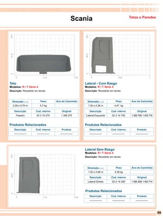 RomanaPlast - Qualidade levada a sério


                                                        Scania                                         Tetos e Paredes




 Teto                                                         Lateral - Com Rasgo
 Modelos: R / T Série 4                                       Modelos: R / T Série 4
 Descrição: Revestido em tecido.                              Descrição: Revestido em tecido.



   Dimensão (L x A)         Peso          Ano do Caminhão       Dimensão (L x A)         Peso           Ano do Caminhão
    2,09 x 0,70 m          5,7 kg                               1,50 x 0,36 m          4,47 kg

     Descrição         Cod. interno           Original            Descrição         Cod. interno             Original
       Traseiro         02 2 14 275          1 306 275         Lateral Esquerda      02 2 14 755        1 306 755/ 1 402 716


 Produtos Relacionados                                        Produtos Relacionados
     Descrição         Cod. interno          Produto              Descrição         Cod. interno             Produto
     ---------------    ---------------     ---------------      ---------------     ---------------        ---------------




                                                              Lateral Sem Rasgo
                                                              Modelos: R / T Série 4
                                                              Descrição: Revestido em tecido.



                                                                Dimensão (L x A )        Peso           Ano do Caminhão
                                                                1,50 x 0,96 m          4,38 kg

                                                                  Descrição         Cod. interno             Original
                                                                Lateral Direita      02 2 14 300        1 306 300/ 1 402 714


                                                              Produtos Relacionados
                                                                  Descrição         Cod. interno             Produto
                                                                 ---------------     ---------------        ---------------



                                                                                                                               55
 