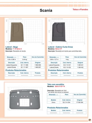RomanaPlast - Qualidade levada a sério


                                                                       Scania                                                             Tetos e Paredes



      * Foto ilustrativa lateral esquerda                                         * Foto ilustrativa lateral direita




  Lateral - Bege                                                              Lateral - Cabine Curta Cinza
  Modelos: T / R Série 5                                                      Modelos: Série 4 P
  Descrição: Revestido em tecido.                                             Descrição: Revestido em tecido para caminhões leito.



    Dimensão (L x A )                       Peso         Ano do Caminhão        Dimensão (L x A )                           Peso           Ano do Caminhão
    1,50 x 0,96 m                           5,44 kg                             0,98 x 1,27 m                                4 kg

      Descrição                      Cod. interno            Original             Descrição                            Cod. interno             Original
   Lateral Esquerda                   02 1 11 806           1 869 806          Lateral Esquerda                        02 2 14 431             1 306 431
    Lateral Direita                   02 1 11 807           1 869 807           Lateral Direita                        02 2 14 432             1 306 432

  Produtos Relacionados                                                       Produtos Relacionados
      Descrição                      Cod. interno           Produto               Descrição                            Cod. interno             Produto
     ---------------                   ---------------     ---------------        ---------------                       ---------------       ---------------




                                                                             Teto com escotilha
                                                                             Modelos: Série 4 CP 14

                                                                             Descrição: Revestido em Vinil.
                                                                             * em tecido não temos no estoque.
                                                                               Dimensão (L x A )                           Peso            Ano do Caminhão


                                                                                   Modelo                         Cod. interno                 Original
                                                                                    Único                          02 2 14 354                17 300 354


                                                                             Produtos Relacionados
                                                                                   Modelo                         Cod. interno                Produto
                                                                                 ---------------                       ---------------       ---------------




                                                                                                                                                                57
 