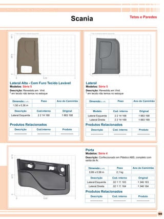 RomanaPlast - Qualidade levada a sério


                                                                       Scania                                                       Tetos e Paredes



      * Foto ilustrativa lateral esquerda                                       * Foto ilustrativa lateral esquerda




  Lateral Alta - Com Furo Tecido Lavável                                     Lateral
  Modelos: Série 5                                                           Modelos: Série 5
  Descrição: Revestido em Vinil.                                             Descrição: Revestido em Vinil.
  * em tecido não temos no estoque                                           * em tecido não temos no estoque


    Dimensão (L x A )                       Peso         Ano do Caminhão        Dimensão (L x A)                        Peso          Ano do Caminhão
    1,50 x 0,36 m

      Descrição                       Cod.interno            Original              Modelo                        Cod. interno             Original
   Lateral Esquerda                    2 2 14 168           1 883 168         Lateral Esquerda                        2 2 14 168         1 883 168
                                                                                Lateral Direita                       2 2 14 169         1 883 169

  Produtos Relacionados                                                      Produtos Relacionados
      Descrição                       Cod.interno           Produto              Descrição                      Cod. interno              Produto
     ---------------                   ---------------     ---------------       ---------------                  ---------------       ---------------




                                                                             Porta
                                                                             Modelos: Série 4
                                                                             Descrição: Confeccionado em Plástico ABS, completo com
                                                                             saída de Ar.


                                                                               Dimensão (L x A)                        Peso          Ano do Caminhão
                                                                               0,89 x 0,58 m                           2,1 kg

                                                                                 Descrição                     Cod. interno              Original
                                                                              Lateral Esquerda                   02 1 11 163            1 346 163
                                                                               Lateral Direita                   02 1 11 164            1 346 164

                                                                             Produtos Relacionados
                                                                                 Descrição                     Cod. interno              Produto
                                                                                ---------------                  ---------------        ---------------




                                                                                                                                                          59
 