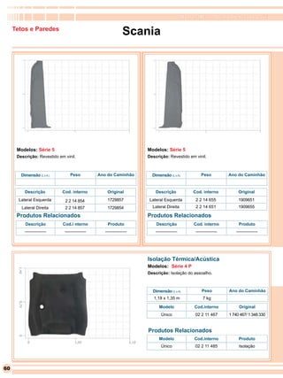 RomanaPlast - Qualidade levada a sério

     Tetos e Paredes
                                                              Scania




      Modelos: Série 5                                               Modelos: Série 5
      Descrição: Revestido em vinil.                                 Descrição: Revestido em vinil.



        Dimensão (L x A )        Peso           Ano do Caminhão        Dimensão (L x A)             Peso           Ano do Caminhão


          Descrição          Cod. interno           Original             Descrição              Cod. interno            Original
       Lateral Esquerda       2 2 14 854            1729857           Lateral Esquerda           2 2 14 655             1909651
        Lateral Direita       2 2 14 857            1729854            Lateral Direita           2 2 14 651             1909655

      Produtos Relacionados                                          Produtos Relacionados
          Descrição          Cod.i nterno           Produto              Descrição              Cod. interno            Produto
          ---------------     ---------------      ---------------       ---------------         ---------------       ---------------




                                                                     Isolação Térmica/Acústica
                                                                     Modelos: Série 4 P
                                                                     Descrição: Isolação do assoalho.



                                                                       Dimensão (L x A)              Peso          Ano do Caminhão
                                                                        1,18 x 1,35 m                7 kg

                                                                           Modelo               Cod.interno             Original
                                                                            Único                02 2 11 467       1 740 467/ 1 348 330


                                                                     Produtos Relacionados
                                                                           Modelo               Cod.interno             Produto
                                                                            Único                02 2 11 485            Isolação




60
 