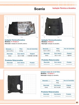 RomanaPlast - Qualidade levada a sério


                                                             Scania                        Isolação Térmica e Acústica




  Isolação Térmica/Acústica                                          Isolação Térmica/Acústica
  Modelos: P / R Série 4                                             Modelos: R Série 4
  Descrição: Isolação do assoalho externo.                           Descrição: Isolação do assoalho.



   Dimensão (L x A )         Peso            Ano do Caminhão           Dimensão (L x A )          Peso          Ano do Caminhão
    1,20 x 0,70 m           3,5 kg                                      1,23 x 1,34 m            3,5 kg

     Descrição          Cod. interno              Original               Descrição           Cod. interno            Original
        Único            02 2 11 485         1 736 485/ 1 351 608           Único            02 2 11 477            1 428 477



  Produtos Relacionados                                              Produtos Relacionados
     Descrição          Cod. interno              Produto                Descrição           Cod. interno           Produto

     ---------------     ---------------         ---------------         ---------------      ---------------      ---------------




                                                                    Isolação motor de Lã de Vidro
                                                                    Modelos: 113 Série 3
                                                                    Descrição: Isolação do assoalho



                                                                      Dimensão (L x A)           Peso           Ano do Caminhão
                                                                                                 6 kg

                                                                        Descrição           Cod.interno             Original
                                                                           Único            02 2 14 261             316 261


                                                                    Produtos Relacionados
                                                                        Descrição           Cod.interno            Produto
                                                                        ---------------      ---------------      ---------------




                                                                                                                                     61
 