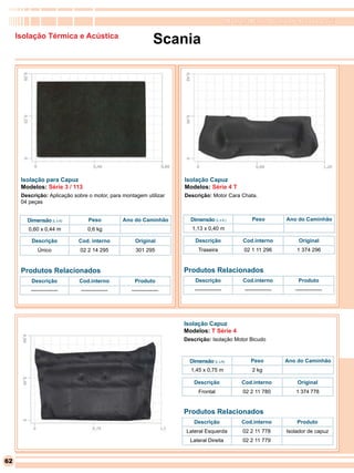 RomanaPlast - Qualidade levada a sério

     Isolação Térmica e Acústica
                                                             Scania




      Isolação para Capuz                                           Isolação Capuz
      Modelos: Série 3 / 113                                        Modelos: Série 4 T
      Descrição: Aplicação sobre o motor, para montagem utilizar    Descrição: Motor Cara Chata.
      04 peças


        Dimensão (L x A)          Peso          Ano do Caminhão       Dimensão (L x A )             Peso          Ano do Caminhão
         0,60 x 0,44 m           0,6 kg                                1,13 x 0,40 m

          Descrição          Cod. interno           Original            Descrição              Cod.interno             Original
             Único           02 2 14 295            301 295               Traseira              02 1 11 296           1 374 296


      Produtos Relacionados                                         Produtos Relacionados
          Descrição          Cod.interno           Produto              Descrição              Cod.interno            Produto
          ---------------     ---------------     ---------------       ---------------         ---------------      ---------------




                                                                    Isolação Capuz
                                                                    Modelos: T Série 4
                                                                    Descrição: Isolação Motor Bicudo



                                                                      Dimensão (L x A)             Peso           Ano do Caminhão
                                                                      1,45 x 0,75 m                 2 kg

                                                                       Descrição               Cod.interno            Original
                                                                          Frontal              02 2 11 780           1 374 778


                                                                    Produtos Relacionados
                                                                       Descrição               Cod.interno            Produto
                                                                     Lateral Esquerda          02 2 11 778        Isolador de capuz
                                                                      Lateral Direita          02 2 11 779


62
 