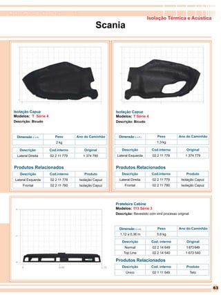 RomanaPlast - Qualidade levada a sério
                                                                             Isolação Térmica e Acústica
                                                Scania




  Isolação Capuz                                       Isolação Capuz
  Modelos: T Série 4                                   Modelos: T Série 4
  Descrição: Bicudo                                    Descrição: Bicudo



    Dimensão (L x A)      Peso       Ano do Caminhão     Dimensão (L x A )        Peso          Ano do Caminhão
                          2 kg                                                    1,3 kg

     Descrição         Cod.interno       Original          Descrição          Cod.interno            Original
    Lateral Direita    02 2 11 779       1 374 780      Lateral Esquerda       02 2 11 778          1 374 779


  Produtos Relacionados                                Produtos Relacionados
      Descrição        Cod.interno       Produto           Descrição          Cod.interno            Produto
   Lateral Esquerda    02 2 11 778    Isolação Capuz     Lateral Direita       02 2 11 779        Isolação Capuz
        Frontal        02 2 11 780    Isolação Capuz         Frontal           02 2 11 780        Isolação Capuz




                                                       Prateleira Cabine
                                                       Modelos: 113 Série 3
                                                       Descrição: Revestido com vinil processo original



                                                         Dimensão (L x A)         Peso          Ano do Caminhão
                                                         1,12 x 0,36 m            5,6 kg

                                                           Descrição          Cod. interno           Original
                                                             Normal            02 2 14 649           1 673 649
                                                            Top Line           02 2 14 540          1 673 540

                                                       Produtos Relacionados
                                                           Descrição          Cod. interno           Produto
                                                              Único            02 1 11 549                Teto



                                                                                                                   63
 