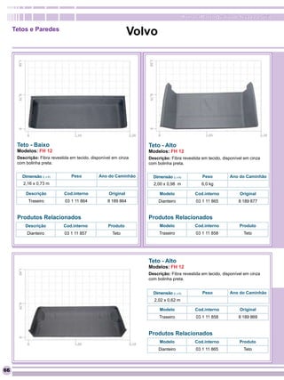 RomanaPlast - Qualidade levada a sério

     Tetos e Paredes
                                                               Volvo




      Teto - Baixo                                                Teto - Alto
      Modelos: FH 12                                              Modelos: FH 12
      Descrição: Fibra revestida em tecido, disponível em cinza   Descrição: Fibra revestida em tecido, disponível em cinza
      com bolinha preta.                                          com bolinha preta.


        Dimensão (L x A)         Peso          Ano do Caminhão      Dimensão (L x A)            Peso       Ano do Caminhão
         2,16 x 0,73 m                                              2,00 x 0,98 m              6,0 kg

          Descrição           Cod.interno           Original           Modelo               Cod.interno         Original
           Traseiro           03 1 11 864           8 189 864          Dianteiro             03 1 11 865       8 189 877


      Produtos Relacionados                                       Produtos Relacionados
          Descrição          Cod.interno            Produto            Modelo               Cod.interno         Produto
           Dianteiro          03 1 11 857             Teto             Traseiro              03 1 11 858          Teto




                                                                  Teto - Alto
                                                                  Modelos: FH 12
                                                                  Descrição: Fibra revestida em tecido, disponível em cinza
                                                                  com bolinha preta.


                                                                    Dimensão (L x A)            Peso       Ano do Caminhão
                                                                    2,02 x 0,62 m

                                                                       Modelo               Cod.interno         Original
                                                                       Traseiro              03 1 11 858       8 189 869


                                                                  Produtos Relacionados
                                                                       Modelo               Cod.interno         Produto
                                                                       Dianteiro             03 1 11 865          Teto



66
 