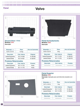 RomanaPlast - Qualidade levada a sério

     Painel
                                                         Volvo




      Descança Braço - Cinza                                Painel de Acabamento
      Modelos: EDC                                          Modelos: EDC
      Descrição:                                            Descrição:



        Dimensão (L x A)      Peso        Ano do Caminhão     Dimensão (L x A)              Peso          Ano do Caminhão
        0,25 x 0,10 m         0,3 kg                           0,50 x 0,33 m                2 kg

         Descrição         Cod. interno       Original          Descrição              Cod. interno           Original
       Lateral Esquerda    03 2 14 650       8 126 650       Lateral Esquerda           03 1 11 075          8 128 075
        Lateral Direita    03 2 14 651       8 126 651        Lateral Direita           03 1 11 075          8 128 075

      Produtos Relacionados                                 Produtos Relacionados
         Descrição         Cod. interno      Produto            Descrição              Cod. interno           Produto
       Lateral Esquerda    03 1 11 772         Porta            ---------------         ---------------      ---------------
        Lateral Direita    03 1 11 773         Porta



                                                            Painel Superior
                                                            Modelos: EDC
                                                            Descrição: Aplicação para caminhão leito revestido com
                                                            vinil.


                                                              Dimensão (L x A)              Peso          Ano do Caminhão
                                                               0,87 x 0,49 m                1 kg

                                                                Descrição              Cod. interno           Original
                                                             Lateral Esquerda           03 1 11 275          8 126 275
                                                              Lateral Direita           03 1 11 276          8 126 283

                                                            Produtos Relacionados
                                                                Descrição              Cod. interno          Produto
                                                                ---------------         ---------------     ---------------




68
 