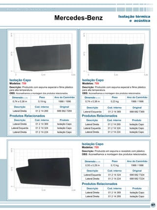 RomanaPlast - Qualidade levada a sério


                                          Mercedes-Benz                                        Isolação térmica
                                                                                                     e acústica




  Isolação Capo                                               Isolação Capo
  Modelos: 709                                                Modelos: 709
  Descrição: Produzido com espuma especial e filme plástico   Descrição: Produzido com espuma especial e filme plástico
  para alta temperatura.                                      para alta temperatura.
  OBS: Aconselhamos a montagem dos produtos relacionados.     OBS: Aconselhamos a montagem dos produtos relacionados.
    Dimensão (L x A)        Peso          Ano do Caminhão       Dimensão (L x A )       Peso          Ano do Caminhão
    0,74 x 0,38 m          0,19 kg           1988 / 1996        0,74 x 0,38 m          0,23 kg           1988 / 1996

      Descrição         Cod. interno           Original           Descrição         Cod. interno           Original
     Lateral Direita     01 2 14 269        688 682 7269       Lateral Esquerda      01 2 14 369        688 682 7369
  Produtos Relacionados                                       Produtos Relacionados
      Descrição         Cod. interno           Produto            Descrição         Cod. interno          Produto
     Lateral Direita     01 2 14 369        Isolação Capo       Lateral Direita      01 2 14 269        Isolação Capo
   Lateral Esquerda      01 2 14 324        Isolação Capo      Lateral Esquerda      01 2 14 324        Isolação Capo
     Lateral Direita     01 2 14 224        Isolação Capo       Lateral Direita      01 2 14 224        Isolação Capo




                                                              Isolação Capo
                                                              Modelos: 709
                                                              Descrição: Produzido em espuma e revestido com plástico.
                                                              OBS: Aconselhamos a montagem dos produtos relacionados.


                                                                Dimensão (L x A)        Peso          Ano do Caminhão
                                                                0,55 x 0,29 m          0,13 kg           1988 / 1996

                                                                  Descrição         Cod. interno           Original
                                                               Lateral Esquerda      01 2 14 324        688 682 7324
                                                                 Lateral Direita     01 2 14 224        688 682 7224

                                                              Produtos Relacionados
                                                                  Descrição         Cod. interno           Produto
                                                                 Lateral Direita     01 2 14 369        Isolação Capo
                                                                 Lateral Direita     01 2 14 269        Isolação Capo


                                                                                                                          07
 