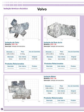 RomanaPlast - Qualidade levada a sério

     Isolação térmica e Acústica
                                                               Volvo




      Isolação de Calor                                            Isolação de Duto de Ar
      Modelos: EDC / NL                                            Modelos: EDC / NL
      Descrição: Isolação termoacústica.                           Descrição: Isolação termoacústica.



        Dimensão (L x A)         Peso          Ano do Caminhão        Dimensão (L x A)             Peso          Ano do Caminhão
        0,49 x 0,45 m          0,10 kg                                0,70 x 0,39 m               0,25 kg

          Descrição         Cod. interno           Original             Descrição             Cod. interno           Original
            Único            03 2 14 169          1 617 169                Único               03 2 14 593           1 617 593


      Produtos Relacionados                                        Produtos Relacionados
          Descrição         Cod. interno          Produto              Descrição              Cod. interno          Produto
         ---------------     ---------------     ---------------       ---------------         ---------------     ---------------




                                                                   Isolação Motor
                                                                   Modelos: EDC / NL
                                                                   Descrição: Isolação termoacústica.



                                                                     Dimensão (L x A )             Peso          Ano do Caminhão
                                                                      0,69 x 0,60 m              0,35 kg

                                                                       Descrição              Cod. interno           Original
                                                                          Único                03 2 14 167          1 617 167


                                                                   Produtos Relacionados
                                                                       Descrição              Cod. interno          Produto
                                                                       ---------------         ---------------     ---------------




70
 