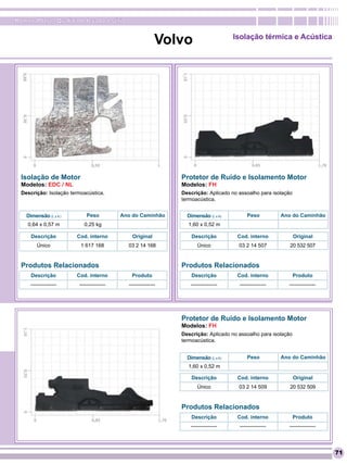 RomanaPlast - Qualidade levada a sério


                                                           Volvo                    Isolação térmica e Acústica




  Isolação de Motor                                            Protetor de Ruido e Isolamento Motor
  Modelos: EDC / NL                                            Modelos: FH
  Descrição: Isolação termoacústica.                           Descrição: Aplicado no assoalho para isolação
                                                               termoacústica.


    Dimensão (L x A )        Peso          Ano do Caminhão       Dimensão (L x A)         Peso          Ano do Caminhão
    0,64 x 0,57 m          0,25 kg                               1,60 x 0,52 m

      Descrição         Cod. interno           Original            Descrição         Cod. interno              Original
         Único            1 617 168          03 2 14 168             Único            03 2 14 507          20 532 507


  Produtos Relacionados                                        Produtos Relacionados
      Descrição         Cod. interno          Produto              Descrição         Cod. interno              Produto
     ---------------     ---------------     ---------------      ---------------     ---------------     ---------------




                                                               Protetor de Ruido e Isolamento Motor
                                                               Modelos: FH
                                                               Descrição: Aplicado no assoalho para isolação
                                                               termoacústica.


                                                                 Dimensão (L x A)         Peso          Ano do Caminhão
                                                                 1,60 x 0,52 m

                                                                   Descrição         Cod. interno              Original
                                                                     Único            03 2 14 509          20 532 509


                                                               Produtos Relacionados
                                                                   Descrição         Cod. interno              Produto
                                                                  ---------------     ---------------     ---------------




                                                                                                                            71
 