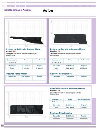 RomanaPlast - Qualidade levada a sério

     Isolação térmica e Acústica
                                                                 Volvo




      Protetor de Ruido e Isolamento Motor                          Protetor de Ruido e Isolamento Motor
      Modelos: FH                                                   Modelos: FH
      Descrição: Aplicado no assoalho para isolação                 Descrição: Aplicado no assoalho para isolação
      termoacústica.                                                termoacústica.


        Dimensão (L x A)         Peso          Ano do Caminhão        Dimensão (L x A)              Peso          Ano do Caminhão
        1,59 x 0,30 m                                                  2,12 x 0,54 m

          Descrição          Cod.interno              Original          Descrição              Cod.interno            Original
            Único            03 2 14 533          20 532 533               Único                03 2 14 652          20 398 652


      Produtos Relacionados                                         Produtos Relacionados
          Descrição          Cod.interno              Produto           Descrição              Cod.interno            Produto
         ---------------     ---------------     ---------------        ---------------         ---------------     ---------------




                                                                    Protetor de Ruido e Isolamento Motor
                                                                    Modelos: FH
                                                                    Descrição: Aplicado no assoalho para isolação
                                                                    termoacústica.


                                                                      Dimensão (L x A)              Peso          Ano do Caminhão
                                                                       2,12 x 0,54 m

                                                                        Descrição              Cod.interno            Original
                                                                           Único                03 2 14 654          20 398 651


                                                                    Produtos Relacionados
                                                                        Descrição              Cod.interno            Produto
                                                                        ---------------         ---------------     ---------------




72
 