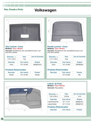 RomanaPlast - Qualidade levada a sério

     Teto, Parede e Porta
                                                    Volkswagen




      Teto Lavável - Cinza                                        Parede Lavável - Cinza
      Modelos: Titan / Worker                                     Modelos: Titan / Worker
      Descrição: Revestido em vinil, aconselhavel trocar o con-   Descrição: Revestido em vinil, aconselhavel trocar o con-
      junto teto e parede.                                        junto teto e parede.


        Dimensão (L x A)         Peso          Ano do Caminhão      Dimensão (L x A)            Peso        Ano do Caminhão
        1,70 x 1,00 m             7 kg                               1,71 x 1,24 m              8 kg

          Descrição          Cod. interno           Original          Descrição             Cod. interno         Original
            Único             07 2 16 950         2RD867501A             Único               07 2 16 953       2RD863953


      Produtos Relacionados                                       Produtos Relacionados
          Descrição          Cod. interno           Produto           Descrição             Cod. interno         Produto
           Parede             07 2 16 953            Parede                                 07 2 16 950            Teto




                                                                  Lateral de Porta
                                                                  Modelos: Titan / Worker
                                                                  Descrição: Peça plastica.



                                                                    Dimensão (L x A )           Peso        Ano do Caminhão
                                                                     1,00 x 0,50 m             2,05 kg             0 m3

                                                                      Descrição             Cod. interno         Original
                                                                  Lateral Esquerda           07 1 11 011       2RD867012
                                                                  Lateral Direita            07 1 11 012       2RD867012

                                                                  Produtos Relacionados
                                                                      Descrição             Cod. interno         Produto




74
 