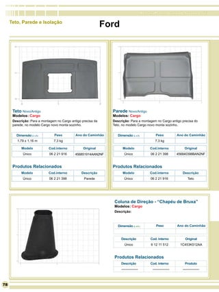 RomanaPlast - Qualidade levada a sério

     Teto, Parede e Isolação
                                                              Ford




      Teto Novo/Antigo                                          Parede Novo/Antigo
      Modelos: Cargo                                            Modelos: Cargo
      Descrição: Para a montagem no Cargo antigo precisa da     Descrição: Para a montagem no Cargo antigo precisa do
      parede, no modelo Cargo novo monta sozinho.               Teto, no modelo Cargo novo monta sozinho.


        Dimensão (L x A)        Peso         Ano do Caminhão       Dimensão (L x A)             Peso            Ano do Caminhão
         1,79 x 1,16 m         7,3 kg                                                           7,3 kg

           Modelo           Cod.interno           Original            Modelo                Cod.interno             Original
            Único           06 2 21 916      456851914AAN2NF           Único                06 2 21 398         456840398BAN2NF


      Produtos Relacionados                                     Produtos Relacionados
           Modelo           Cod.interno          Descrição            Modelo                Cod.interno            Descrição
            Único           06 2 21 398           Parede               Único                06 2 21 916                Teto




                                                                 Coluna de Direção - “Chapéu de Bruxa”
                                                                 Modelos: Cargo
                                                                 Descrição:



                                                                   Dimensão (L x A )             Peso           Ano do Caminhão


                                                                     Descrição              Cod. interno             Original
                                                                        Único                6 12 11 512         1C453K512AA


                                                                 Produtos Relacionados
                                                                     Descrição              Cod. interno             Produto
                                                                     ---------------          ---------------      ---------------



78
 