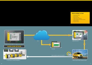 Catalogo sam 4.0 | PDF