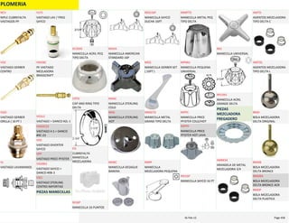 PLOMERIA
NIPLE CUBREFALTA 
VASTAGOS PP
NCV
VASTAGO GERBER 
CENTRO
VGC
VASTAGO GERBER 
ORILLA ( 16 PT )
VGO
VASTAGO LAVAMANOS
VL
VASTAGO LAV / FREG 
SAYCO
VLFS
PE VASTAGO 
MEZLADORA 
BRASSCRAFT
VM2BC
VASTAGO > DANCO #2L‐1
VD2L1
VASTAGO A S > DANCO 
#9C‐23
VASDC23
VASTAGO DIVERTER 
SAYCO
VDS
VASTAGO PRICE PFISTER
VPP
VASTAGO SAYCO > 
DANCO #9B‐3
VSD9B3
VASTAGO STERLING 
CENTRO IMPORTAD
VSCI
PIEZAS MANECILLAS
MANECILLA ACRIL PEQ 
TIPO DELTA
012042
CAP AND RING TIPO 
DELTA
CRTD
CUBREFALTA 
MANECILLA 
MEZCLADORA
EG
MANECILLA 16 PUNTOS
M16P
MANECILLA AMERICAN 
STANDARD 16P
MAAS
MANECILLA STERLING 
COLD
MASC
MANECILLA STERLING 
HOT
MAS
MANECILLA DESAGUE 
BANERA
MDBC
MANECILLA SAYCO 
DUCHA 16PT
MDS16P
MANECILLA GERBER SET 
( 16PT )
MGS
MANECILLA METAL 
GRAND TIPO DELTA
MMGTD
MANECILLA 
MEZCLADORA PEQUENA
MMP
MANECILLA METAL PEQ 
TIPO DELTA
MMPTD
MANECILLA PEQUENA 
UNIVERSAL
MPMU
MANECILLA PRICE 
PFISTER COLD/HOT
MPPC
MANECILLA PRICE 
PFISTER HOT LAVA
MPPH
MANECILLA SAYCO 16 PT
MS16P
MANECILLA UNIVERSAL
MU
MANECILLA ACRIL 
GRANDE DELTA
RP2391
PIEZAS 
MEZCLADORA 
FREGADERO
ARANDELA DE METAL 
MEZCLADORA 3/4
AMM34
ASIENTOS MEZCLADORA 
TIPO DELTA C
AMTD
ASIENTOS MEZCLADORA 
TIPO DELTA L
AMTDL
BOLA MEZCLADORA 
DELTA ORIGINAL
BMD
BOLA MEZCLADORA 
DELTA BRONCE
BMDB
BOLA MEZCLADORA 
DELTA BRONCE ACR
BMDBA
BOLA MEZCLADORA 
DELTA PLASTICA
BMDP
PLOMERIA Page 45816‐Feb‐12
 