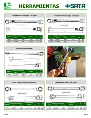 FM/15 Pág. 61
9795590 46104 11/16"x3/4" 230 31.5 32.5
16.0 18.5
Hasta 9795252 46206 17 x 19mm 230 30.5 32.5 Hasta
17.0 Desde 9795501 46101 5/16"x3/8" 128Desde 9795109 46201 8 x 9mm 128 16.0
Saeta SATA mm. mm. mm.
S.A.E.
Códigos de Referencia
Medida
L A B
Métrico
Códigos de Referencia
Medida
L A B
Saeta SATA mm. mm.
Hasta 9791416 46312 19mm 305 34.0
mm.
Desde 9791078 46301 8mm 150 16.5
45.5
Métrico
Códigos de Referencia
Medida
L A
Saeta SATA mm. mm.
45.5 Hasta 9790694 46913 1" 378
9790337 46901 5/16" 146 16.0
Hasta 9789810 46817 25mm 378
SATA mm. mm.
Desde 9789294 46801 8mm 146 16.0 Desde
S.A.E.
Códigos de Referencia
Medida
L D1
Saeta SATA mm. mm. Saeta
Métrico
Códigos de Referencia
Medida
L A
Llaves Ratchet XL X-BEAM®
Llaves Ratchet Doble Estría - Métrico
Normas Técnicas
Llaves Ratchet Doble Estría - S.A.E.
Normas Técnicas
Llaves Ratchet Extra Largas Con Seguro
Normas Técnicas
Llaves Ratchet Extra Largas Con Seguro
Normas Técnicas
 