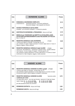 2
Cod. ASSENZE ALUNNI
032 REGISTRO GENERALE ASSENZE ALUNNI a griglia al foglio
16 alunni ogni foglio di 4 facciate - formato pag. 35 x 27
(per richiesta di registri specificare il numero degli alunni o il numero di classi
se diviso per classi e il tipo di legatura, semplice o cartonata)
034 REGISTRO GENERALE ASSENZE ALUNNI fascicolo sciolto
suddiviso per mese
con aletta elenco alunni, - due mesi ogni facciata - fascicolo di 2 fogli ogni classe
registri rilegati: A - da 5 classi E.7,50; B - da 10 classi E. 10,00;
C - da 15 classi E. 15,00; D - da 20 classi E. 18,00;
per altre pezzature prezzo da convenire
036 PERMESSO ENTRATA - blocco da 50 fogli
PERMESSO USCITA - blocco da 50 fogli
Cod. ISCRIZIONE ALUNNI
016 DOMANDA di ISCRIZIONE COMPLETA
comprensiva di: Domanda iscrizione - Curriculum dell'alunno
Documenti allegati - Dati anagrafici dei Genitori
020 SCHEDA PERSONALE dell'ALUNNO
completa - con curriculum scolastico - in cartoncino pesante
022 CERTIFICATO ISCRIZIONE e FREQUENZA - blocco da 50 fogli
024 MODULO per l'ESERCIZIO del DIRITTO di AVVALERSI o NON
AVVALERSI dell'INSEGNAMENTO della RELIGIONE CATTOLICA
Mod. A e Mod. B
026 REGISTRO GENERALE delle ISCRIZIONI al foglio
16 alunni per foglio di 4 facciate - formato pag. 35 x 25
(per richiesta di registri rilegati precisare il numero degli alunni e il tipo di
legatura, leggera, media, pesante)
028 REGISTRO GENERALE ANNUALE degli ALUNNI al foglio
riporta tutti i dati dell'alunno - valutazione e giudizio finale - risultato dell'esa-
me di licenza - 8 nomi a foglio di 4 pagine - formato pag.22 x 32
(per richiesta di registri specificare il numero degli alunni o il numero di classi
da 28 alunni e il tipo di legatura, leggera, media, pesante)
Prezzo
0,15
0,10
2,10
0,10
0,30
0,35
Prezzo
0,30
0,70
2,50
2,50
 