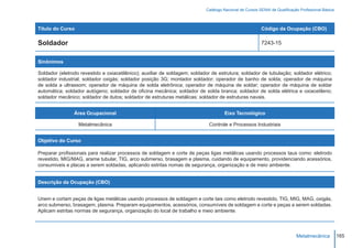 Catálogo Nacional de Cursos SENAI de Qualificação Profissional Básica



Título do Curso                                                                                          Código da Ocupação (CBO)

Soldador                                                                                                 7243-15


Sinônimos

Soldador (eletrodo revestido e oxiacetilênico); auxiliar de soldagem; soldador de estrutura; soldador de tubulação; soldador elétrico;
soldador industrial; soldador oxigás; soldador posição 3G; montador soldador; operador de banho de solda; operador de máquina
de solda a ultrassom; operador de máquina de solda eletrônica; operador de máquina de soldar; operador de máquina de soldar
automática; soldador autógeno; soldador de oficina mecânica; soldador de solda branca; soldador de solda elétrica e oxiacetileno;
soldador mecânico; soldador de dutos; soldador de estruturas metálicas; soldador de estruturas navais.


                Área Ocupacional                                                     Eixo Tecnológico

                  Metalmecânica                                               Controle e Processos Industriais


Objetivo do Curso

Preparar profissionais para realizar processos de soldagem e corte de peças ligas metálicas usando processos taus como: eletrodo
revestido, MIG/MAG, arame tubular, TIG, arco submerso, brasagem e plasma, cuidando de equipamento, providenciando acessórios,
consumiveis e placas a serem soldadas, aplicando estritas nomas de segurança, organização e de meio ambiente.


Descrição da Ocupação (CBO)


Unem e cortam peças de ligas metálicas usando processos de soldagem e corte tais como eletrodo revestido, TIG, MIG, MAG, oxigás,
arco submerso, brasagem, plasma. Preparam equipamentos, acessórios, consumíveis de soldagem e corte e peças a serem soldadas.
Aplicam estritas normas de segurança, organização do local de trabalho e meio ambiente.




                                                                                                                            Metalmecânica           165
 